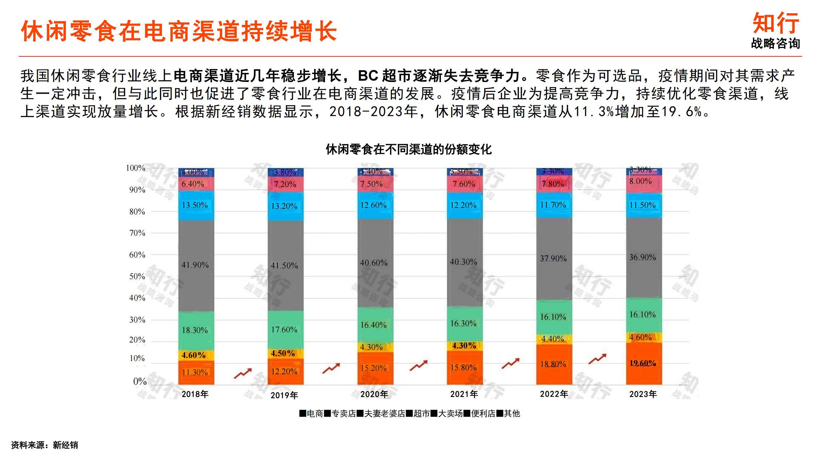 知行战略咨询：2025年休闲零食行业发展趋势，休闲零食细分赛道洞察-报告智库