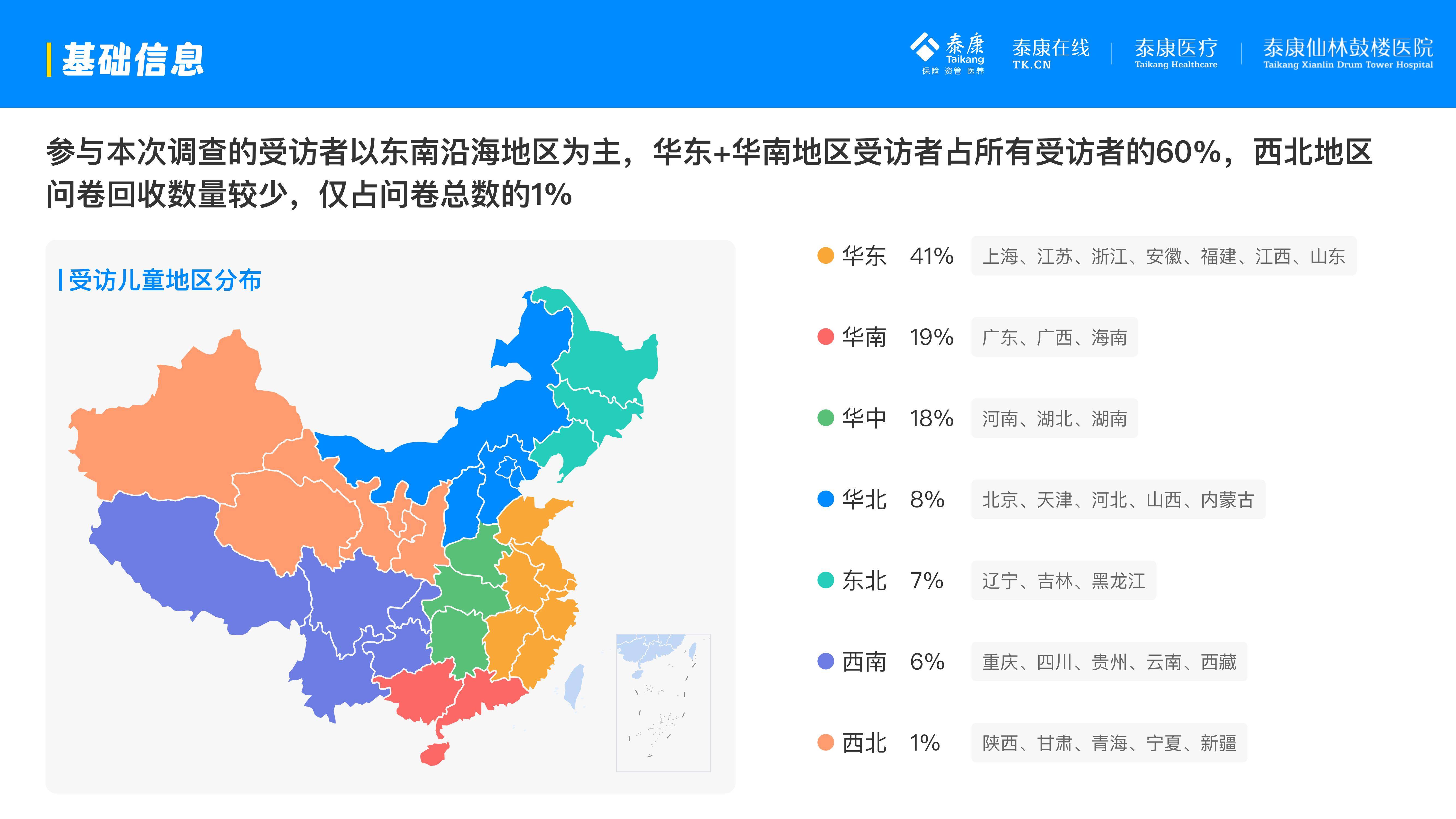 泰康医疗：2025年互联网儿童就诊行为有哪些？互联网儿童就诊分析-报告智库