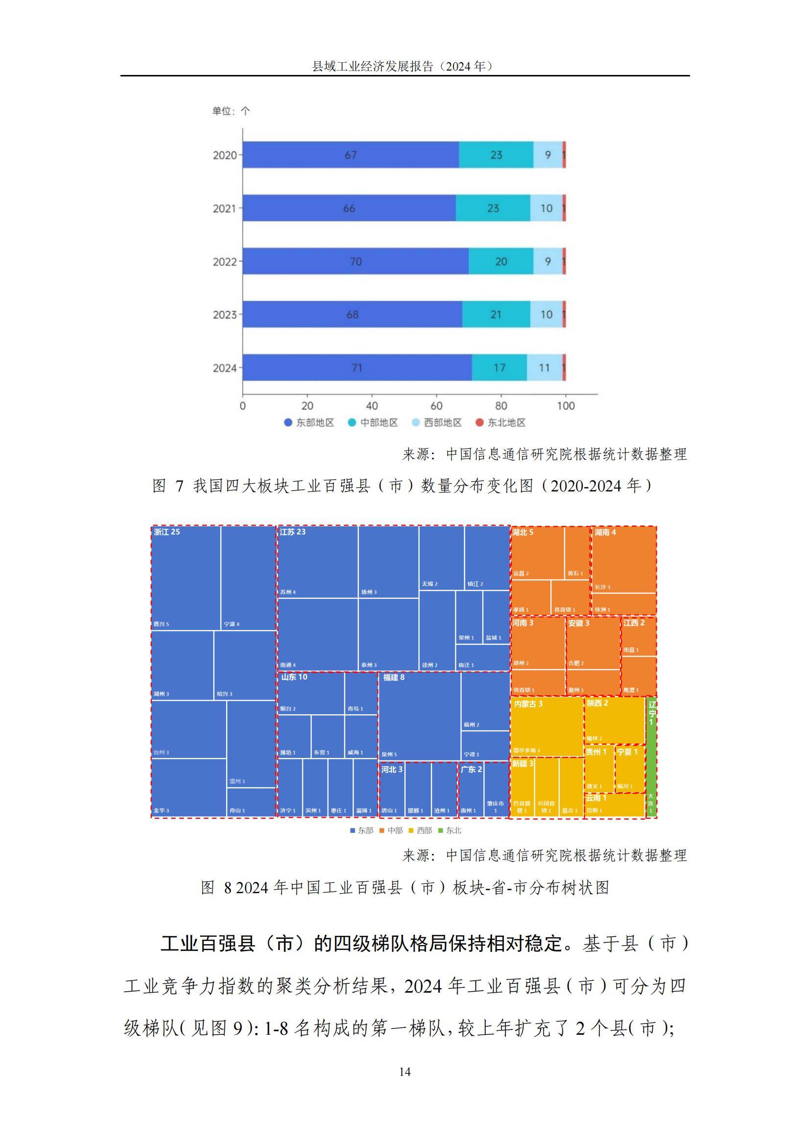2024年县域工业经济发展形势分析，县域工业经济发展存在的问题-报告智库
