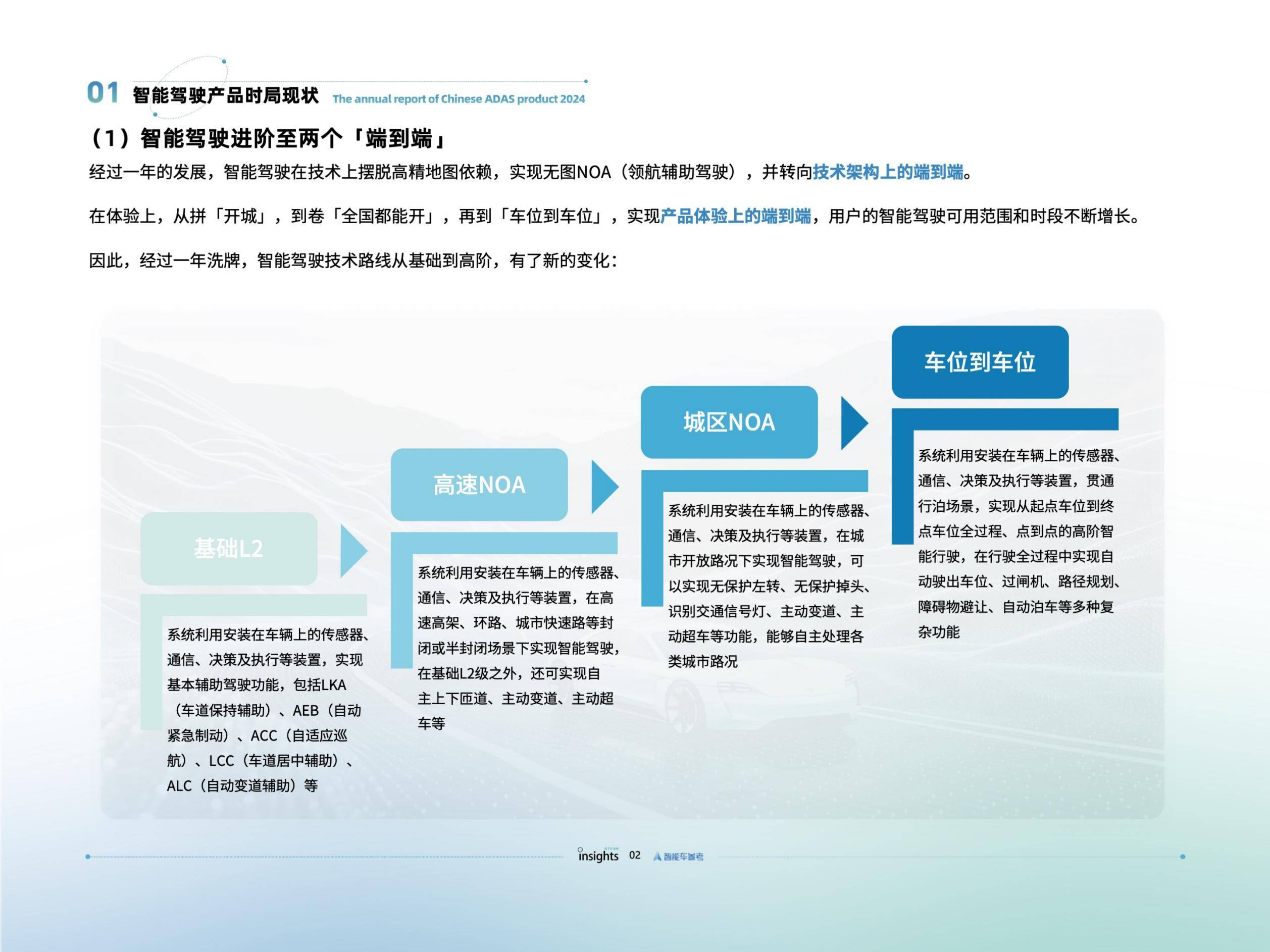 量子位智库：2024年智能驾驶发展现状，智能驾驶发展前景及问题分析-报告智库