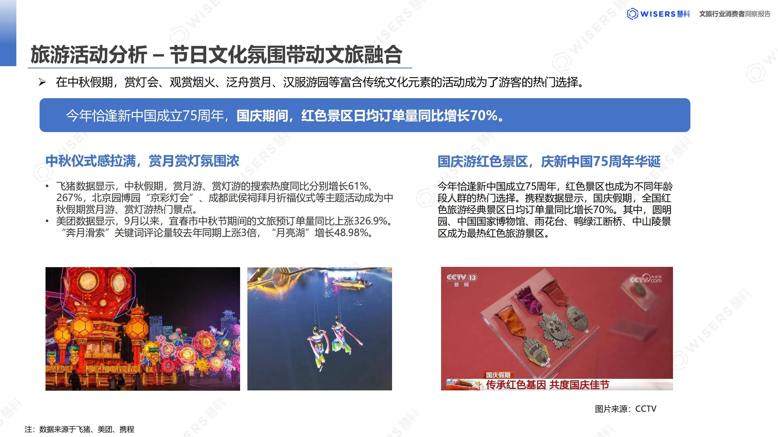 慧科讯业：2024年中国文化旅游消费者分析，中国旅游趋势分析报告-报告智库