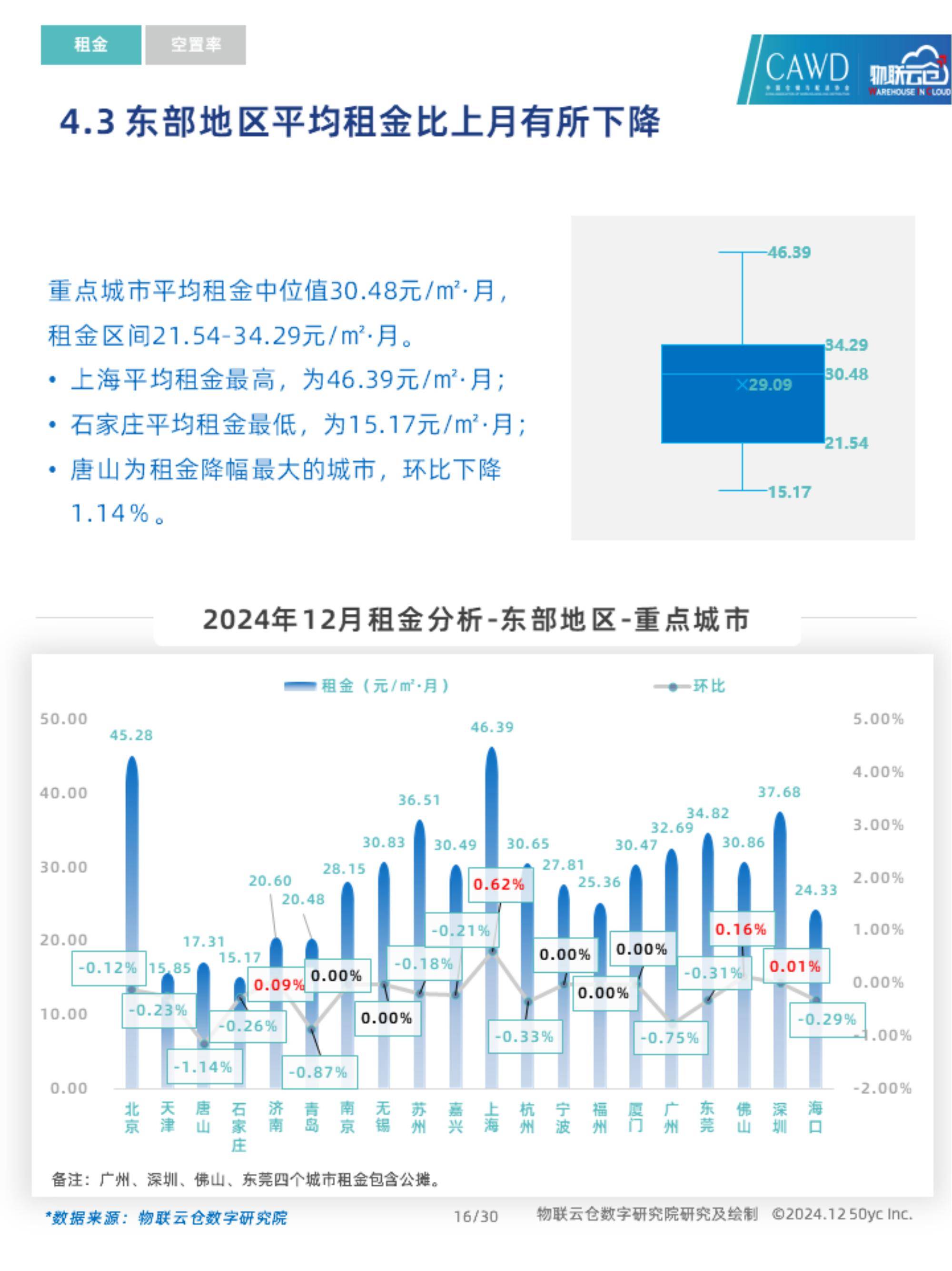 物联云仓：2024年通用仓储市场需求分析，中国通用仓储市场动态报告-报告智库