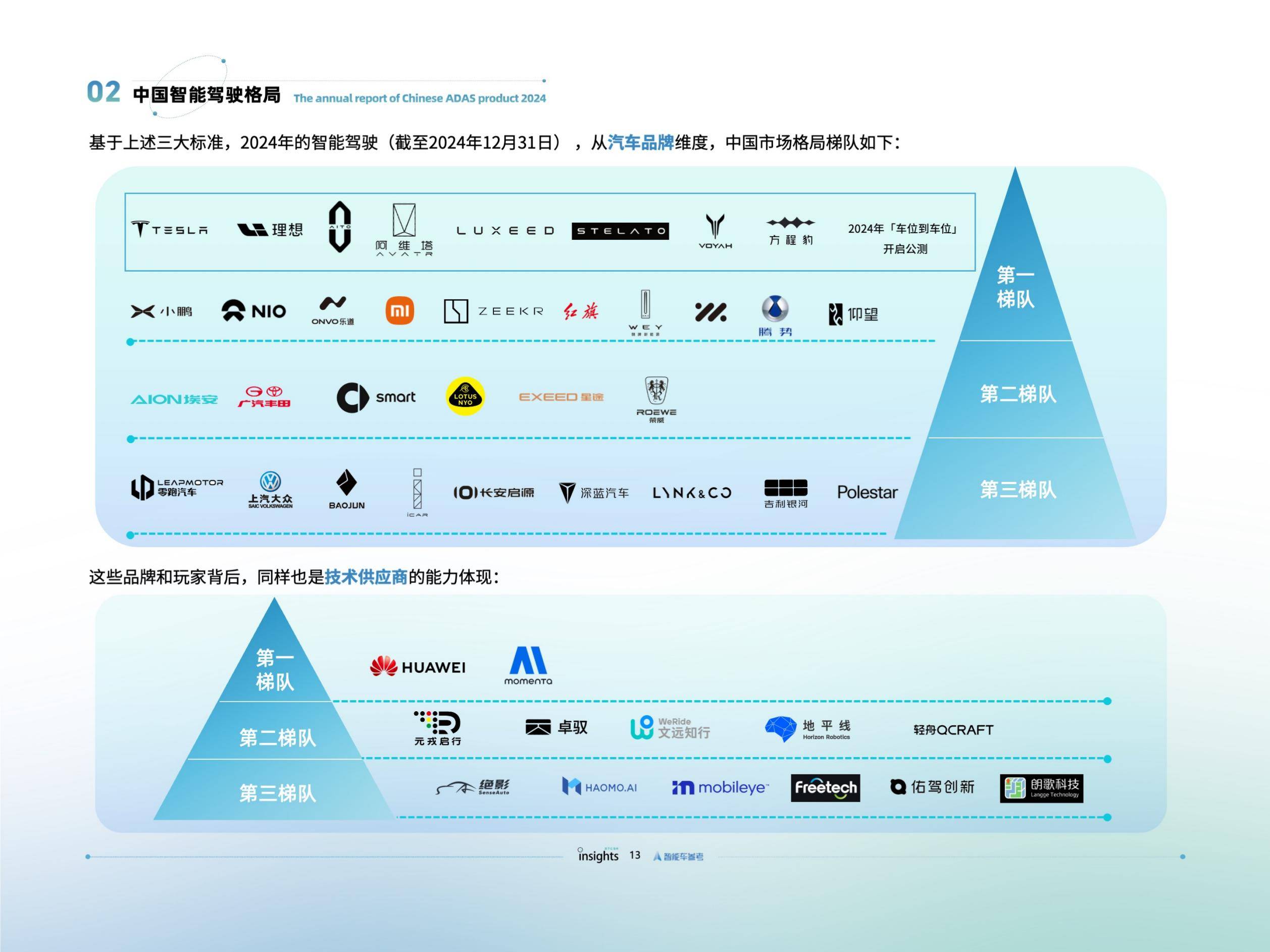 量子位智库：2024年智能驾驶发展现状，智能驾驶发展前景及问题分析-报告智库
