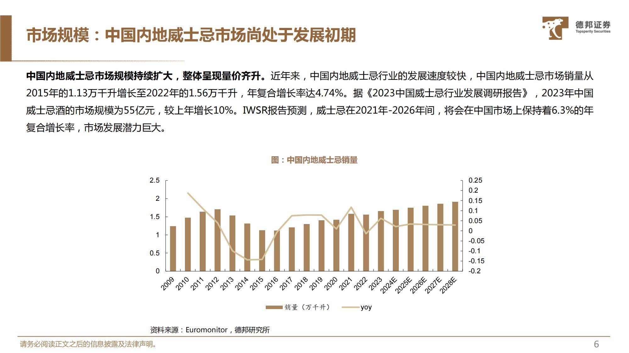 2025年威士忌在中国的发展前景分析，前景广阔，国产品牌大有可为-报告智库