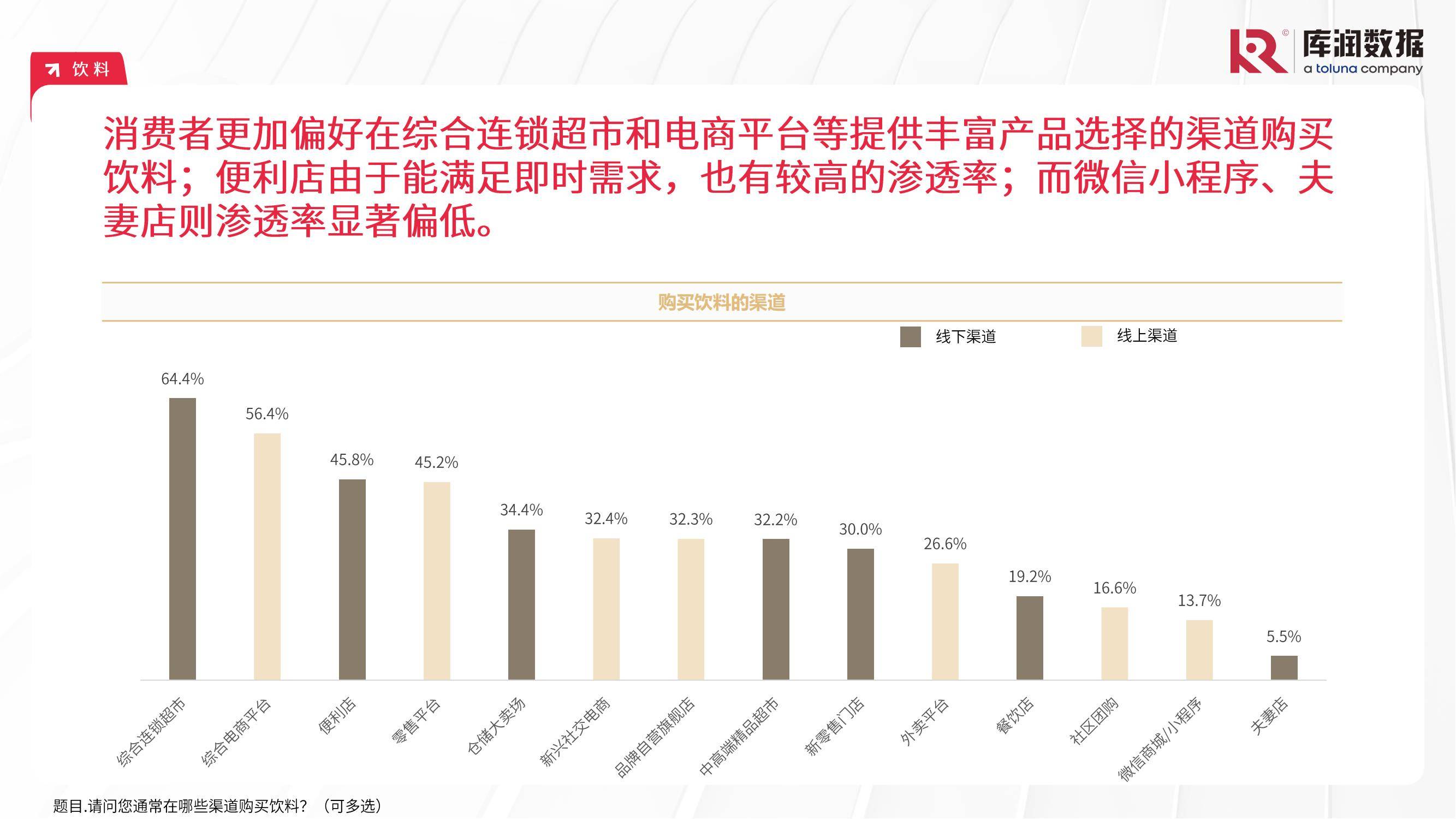 库润数据：2024食品饮料行业消费者行为分析，食品饮料消费人群特征-报告智库