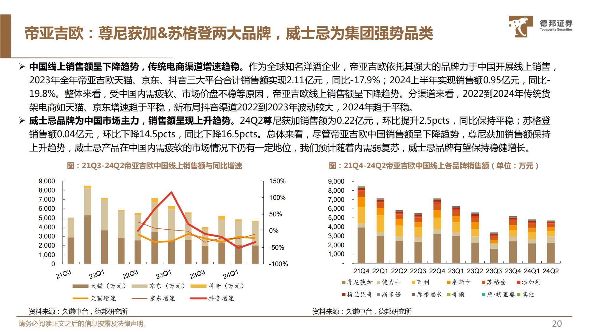 2025年威士忌在中国的发展前景分析，前景广阔，国产品牌大有可为-报告智库