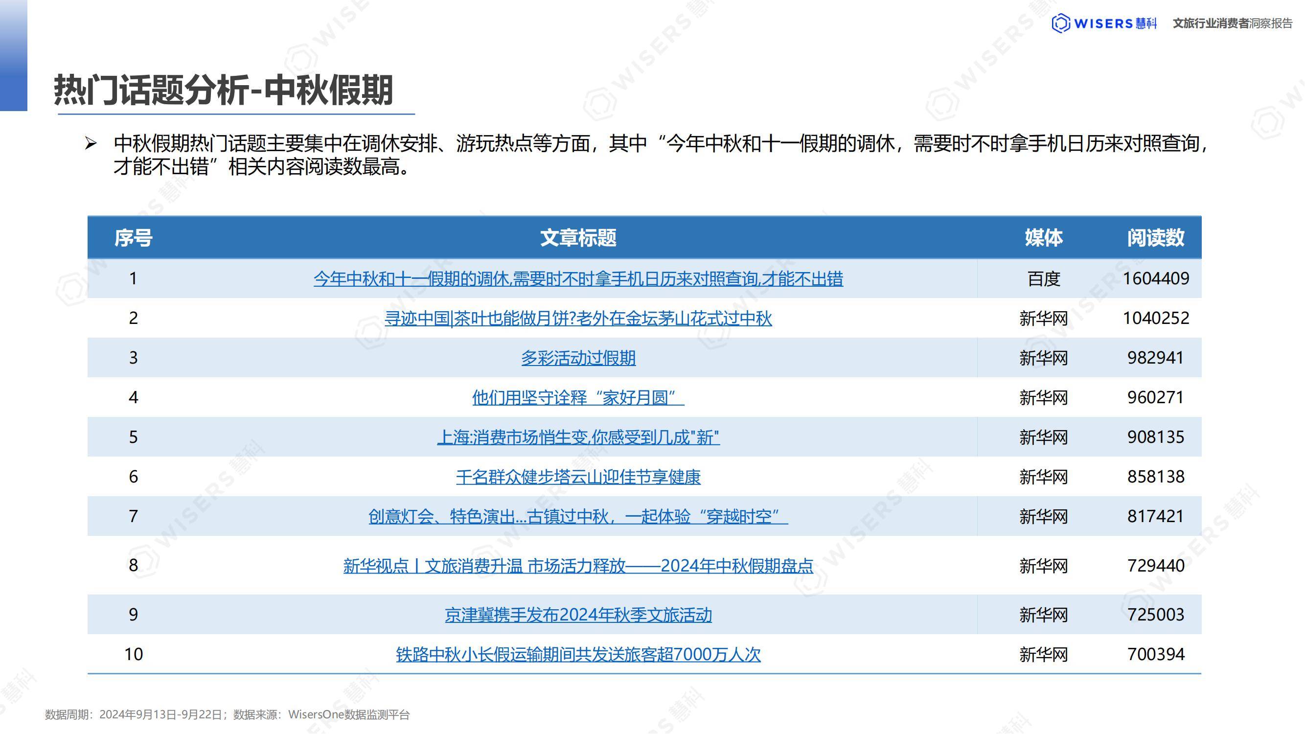 慧科讯业：2024年中国文化旅游消费者分析，中国旅游趋势分析报告-报告智库