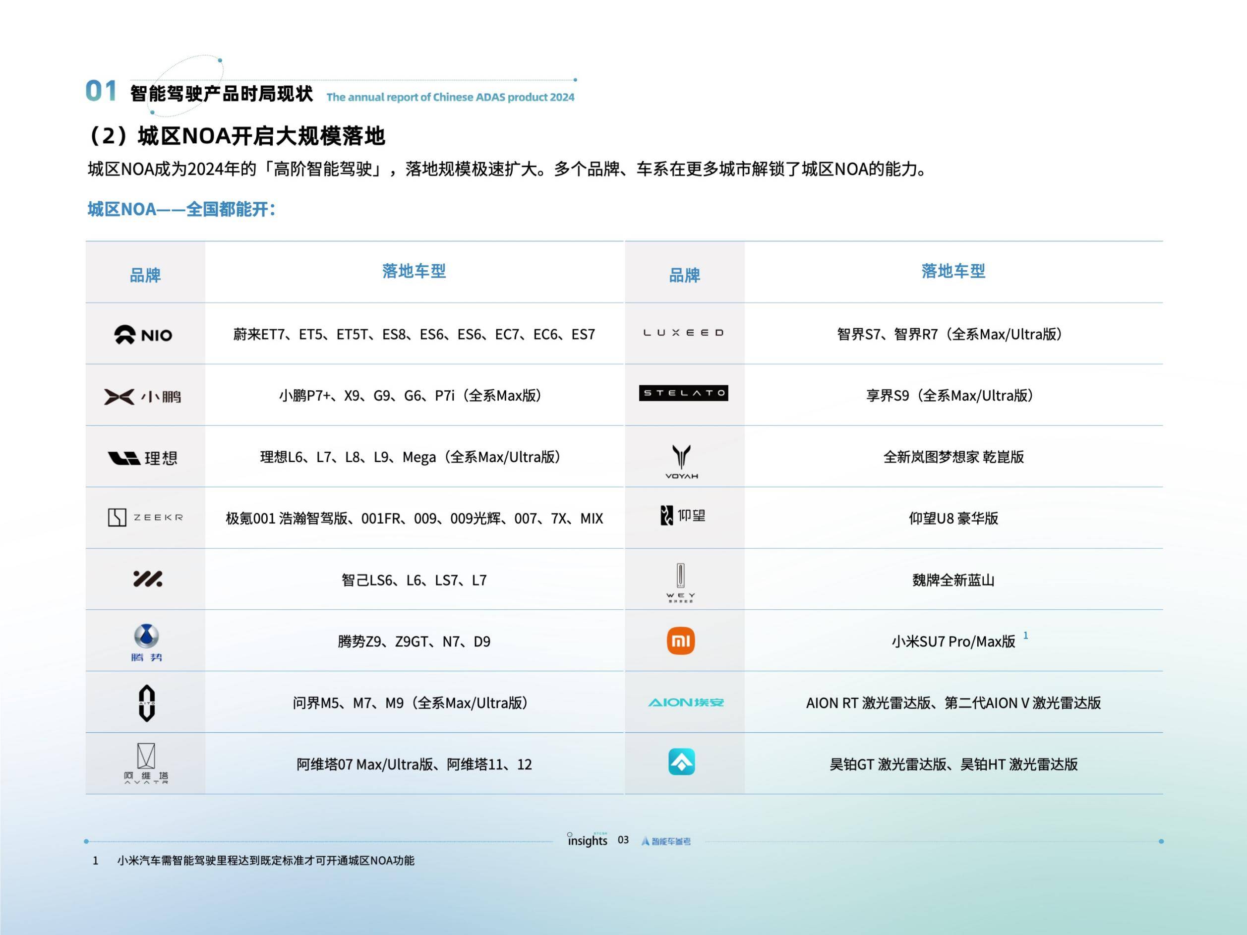 量子位智库：2024年智能驾驶发展现状，智能驾驶发展前景及问题分析-报告智库