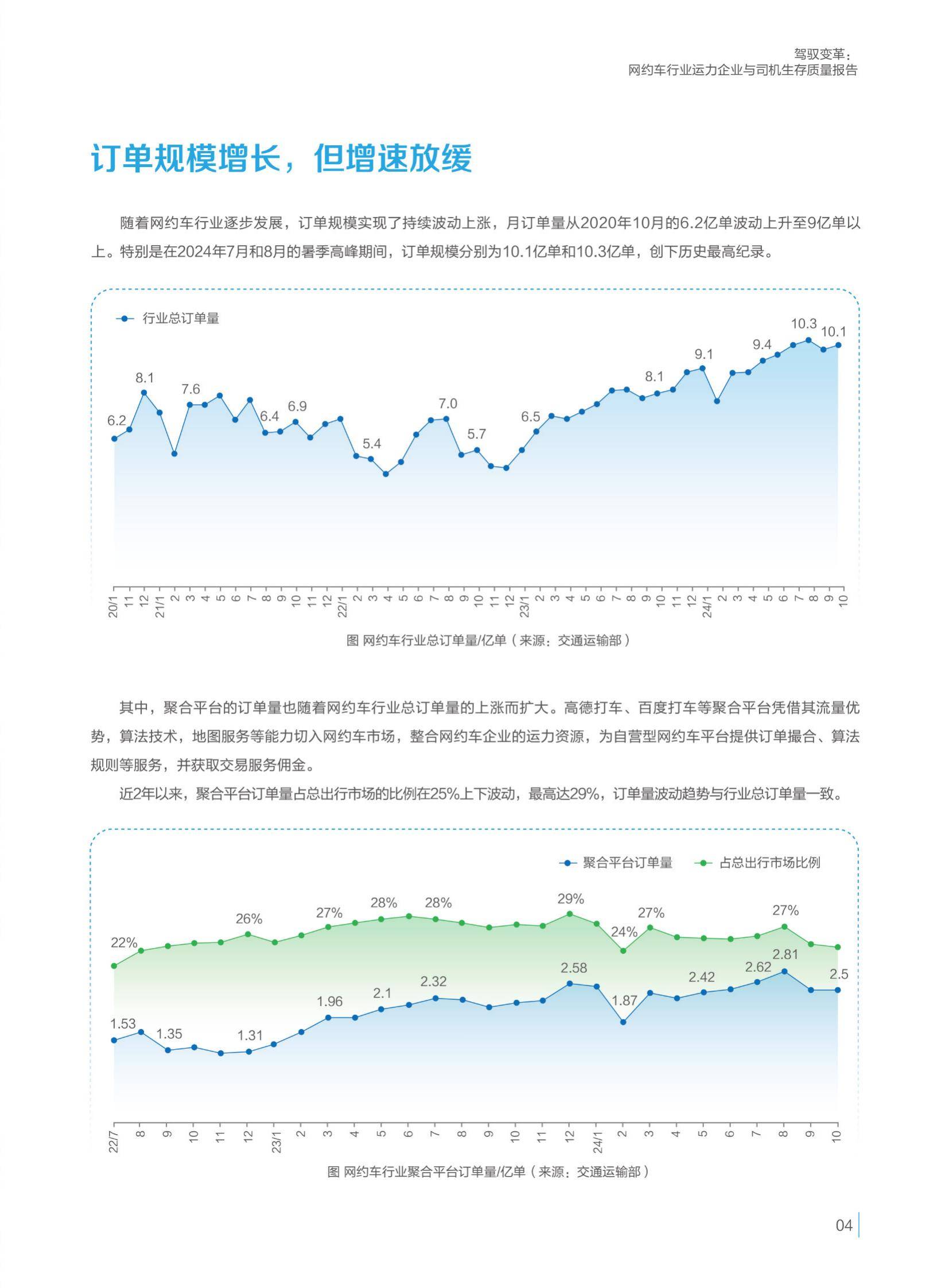 驾驭变革：2024年网约车行业现状及发展前景，网约车行业运力分析-报告智库