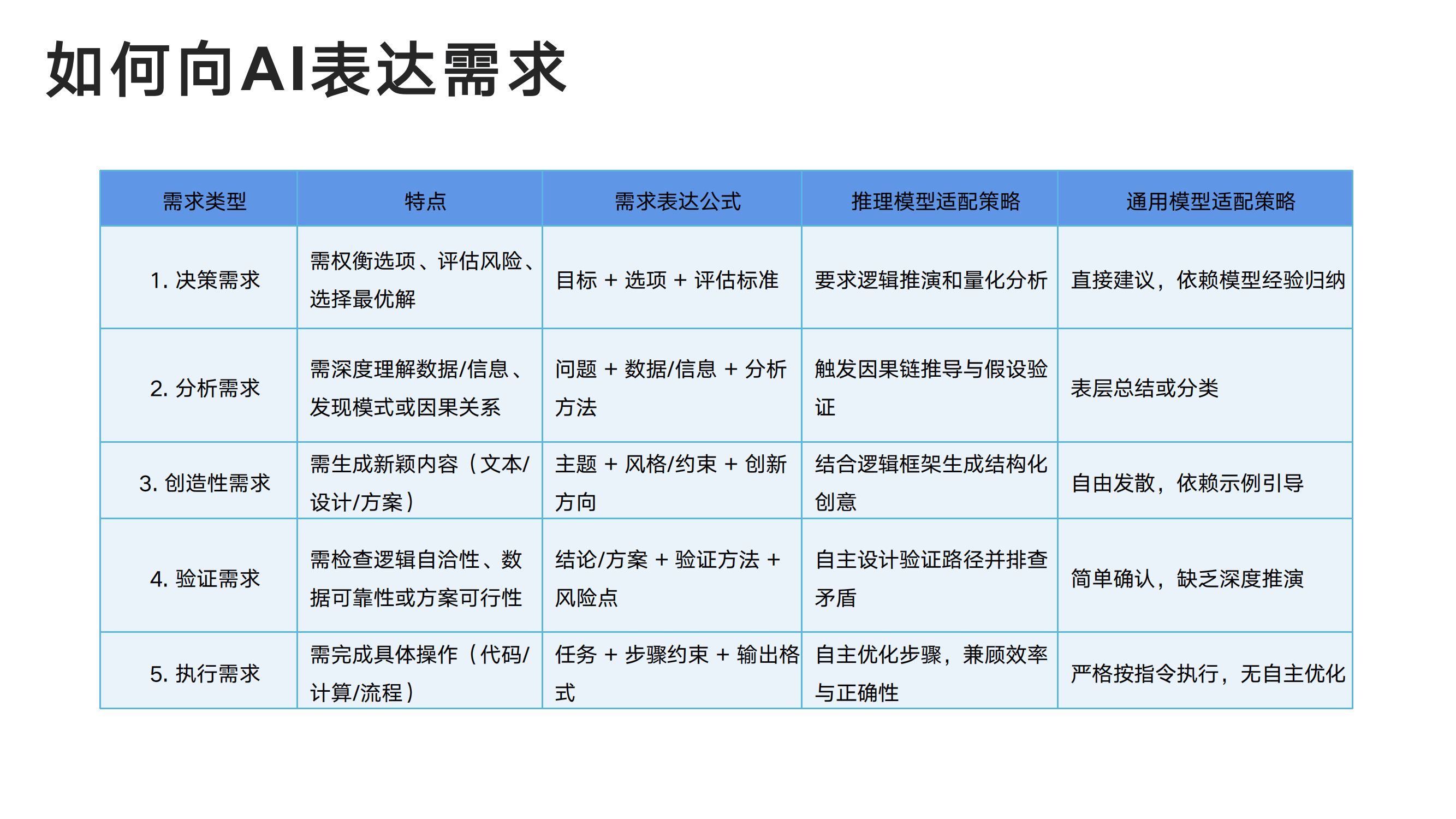 清华大学：DeepSeek从入门到精通指导手册，104页超详细解析报告-报告智库