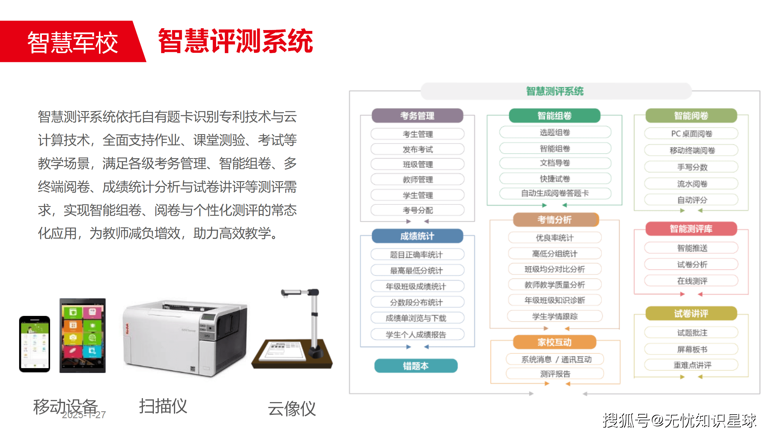 智慧树网军事理论刷课(智慧树军事理论考试答案网课)