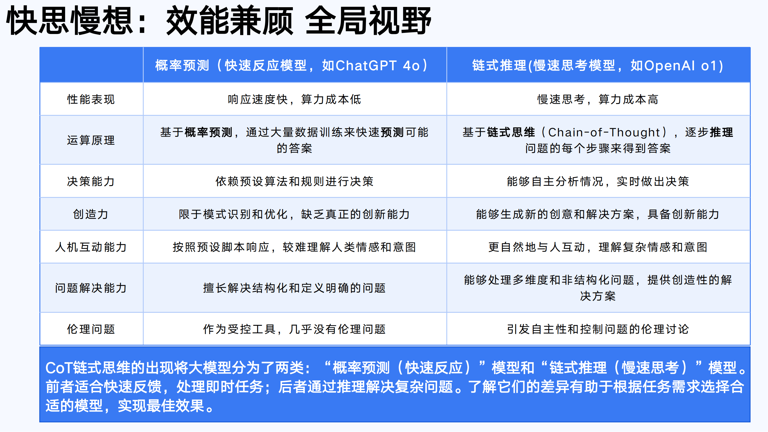 清华大学：DeepSeek从入门到精通指导手册，104页超详细解析报告-报告智库