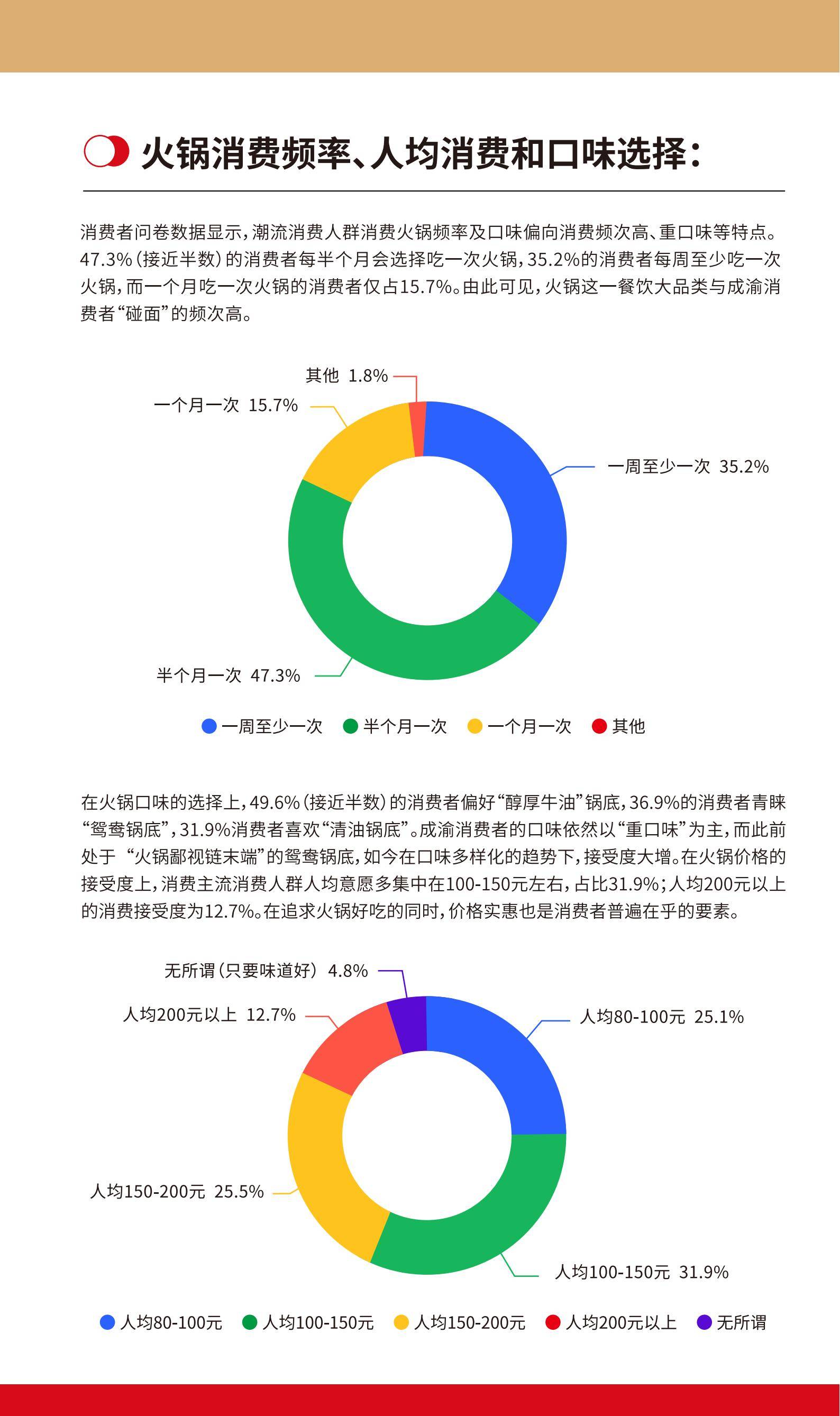 东郊记忆：2024年成渝火锅潮流消费怎么样？成渝火锅潮流消费趋势-报告智库