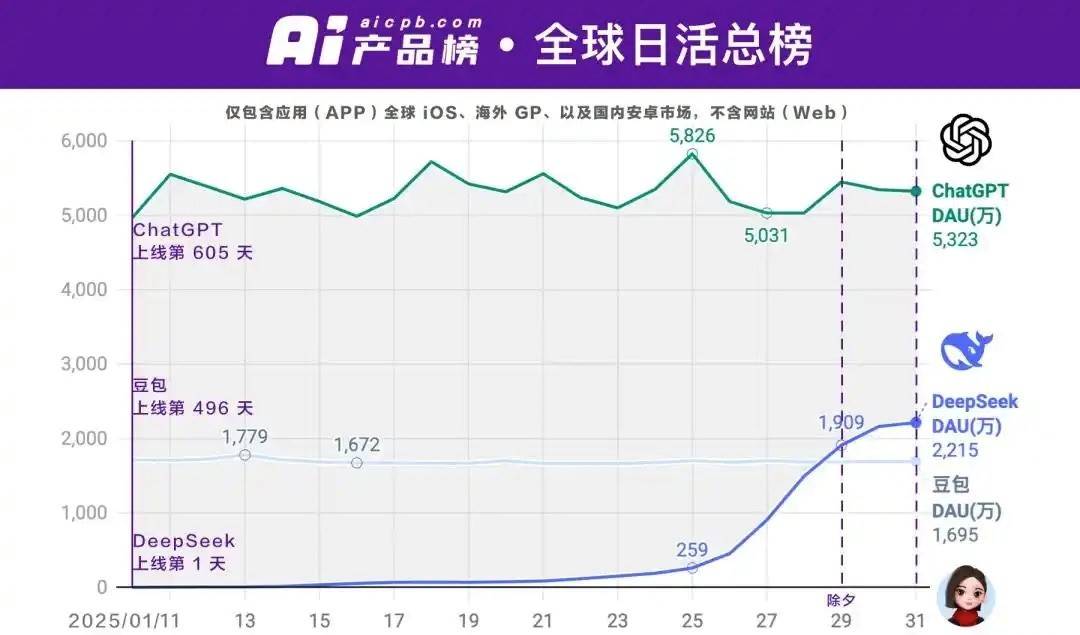 DeepSeek的光芒，“遮”住了Kimi-锋巢网