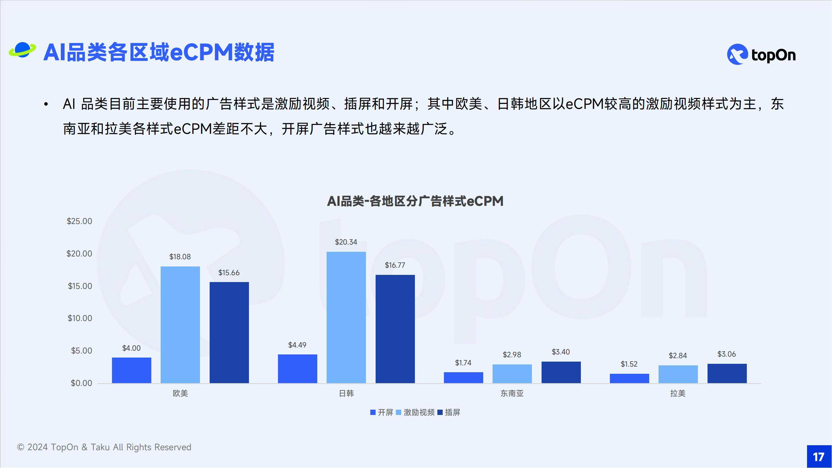 2024年移动应用广告的发展前景如何？全球移动应用广告变现报告-报告智库