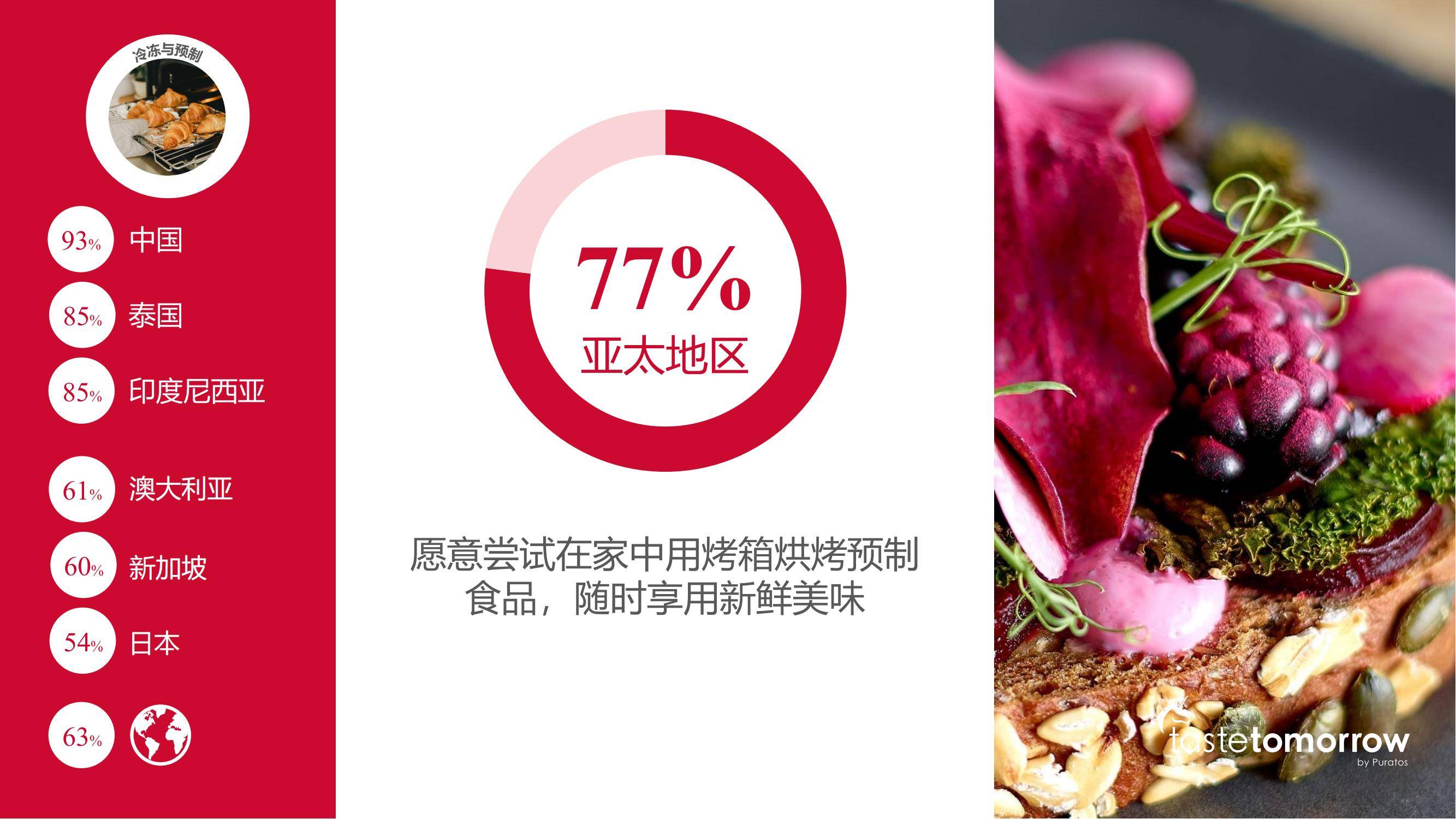 焙乐道：2025年度亚洲消费者趋势洞察报告，增长最快的趋势分析-报告智库