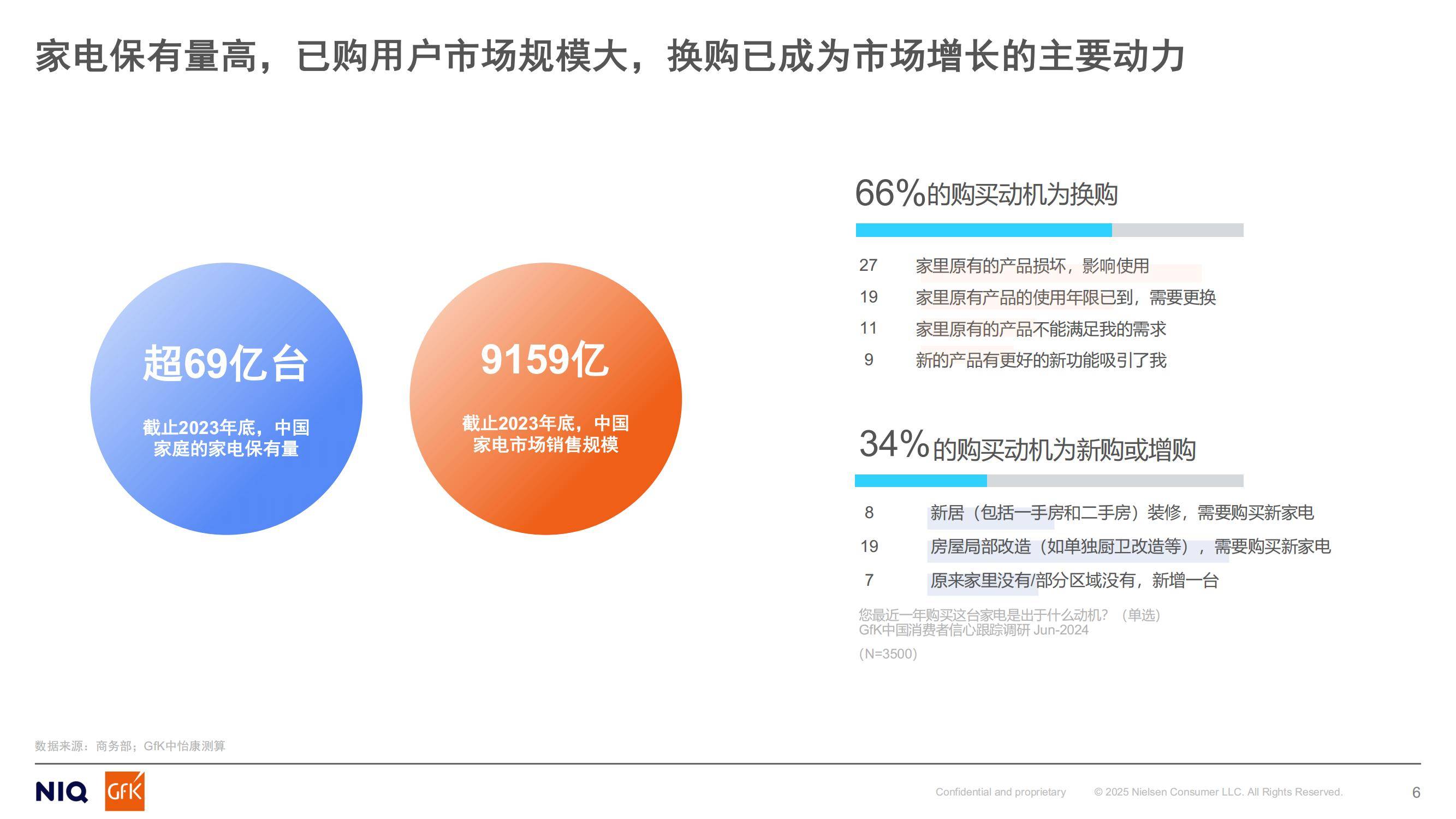 GfK：2024年中国燃气具行业分析报告，燃气具行业未来机会预测-报告智库