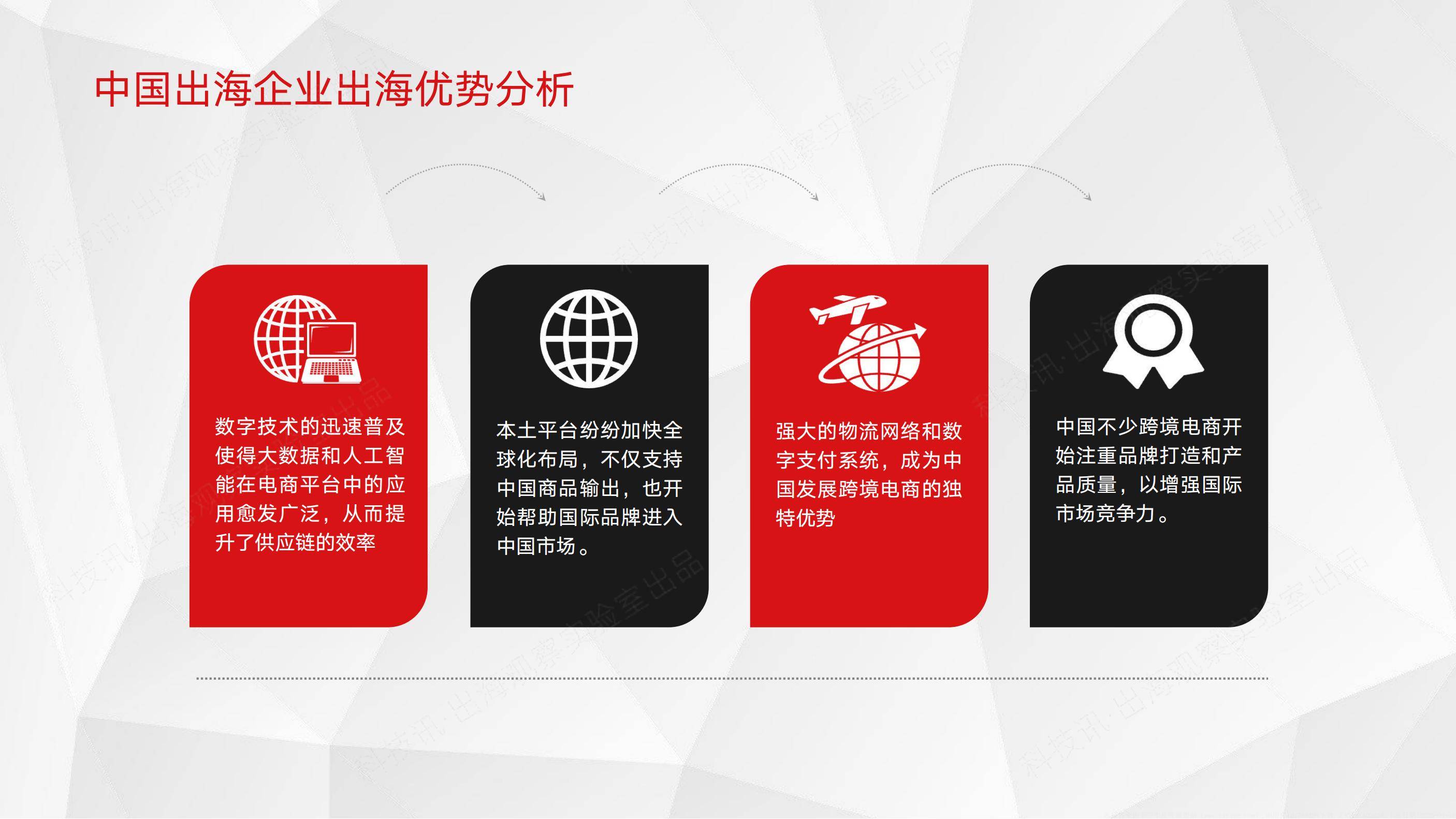 2025年中国企业跨境电商发展现状，中国企业跨境电商行业洞察报告-报告智库