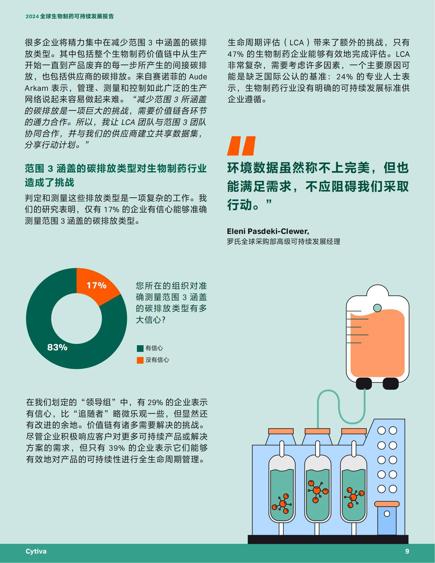 2024年生物制药行业的现状和发展状况，全球生物制药可持续发展报告-报告智库