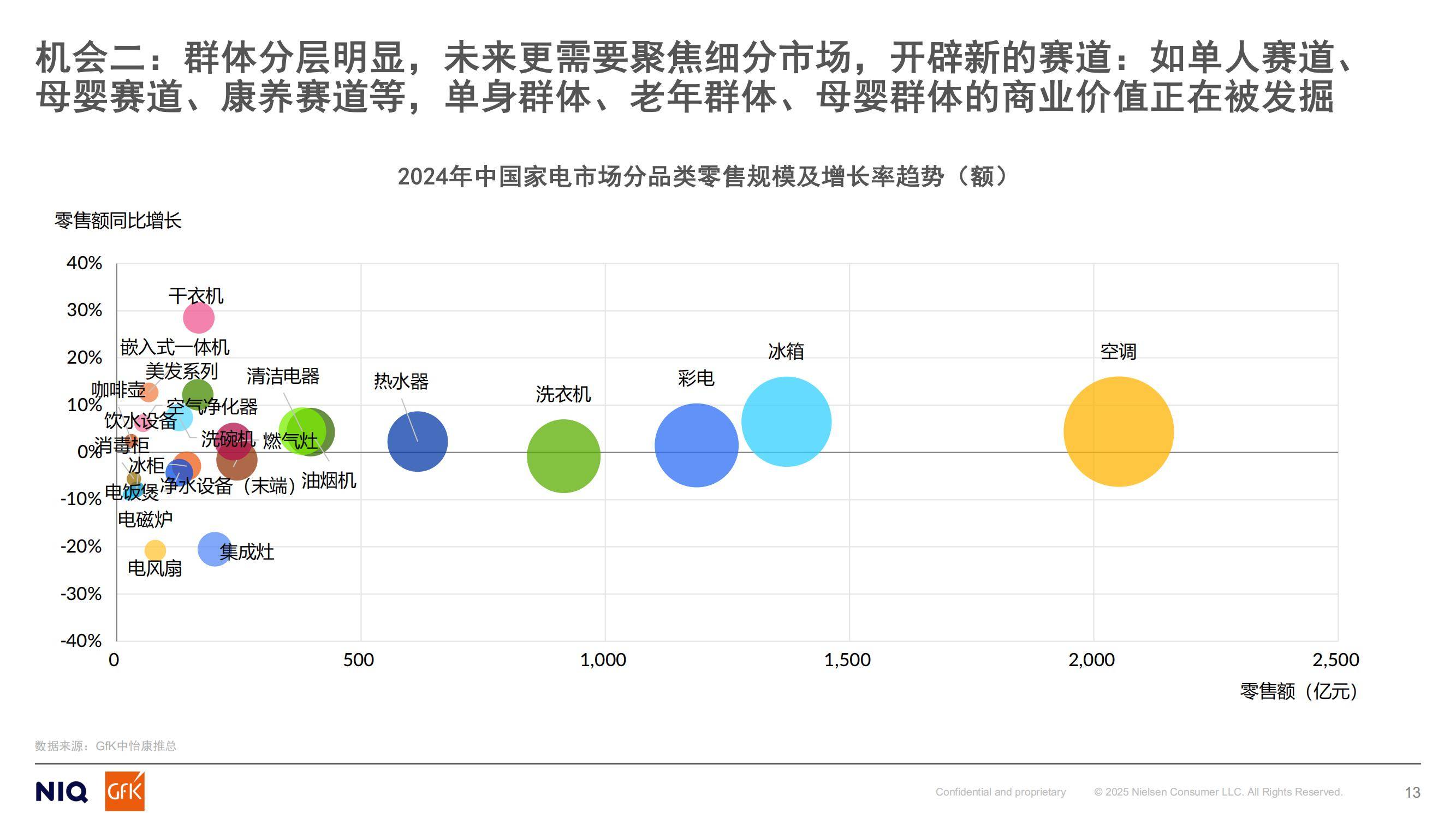 GfK：2024年中国燃气具行业分析报告，燃气具行业未来机会预测-报告智库