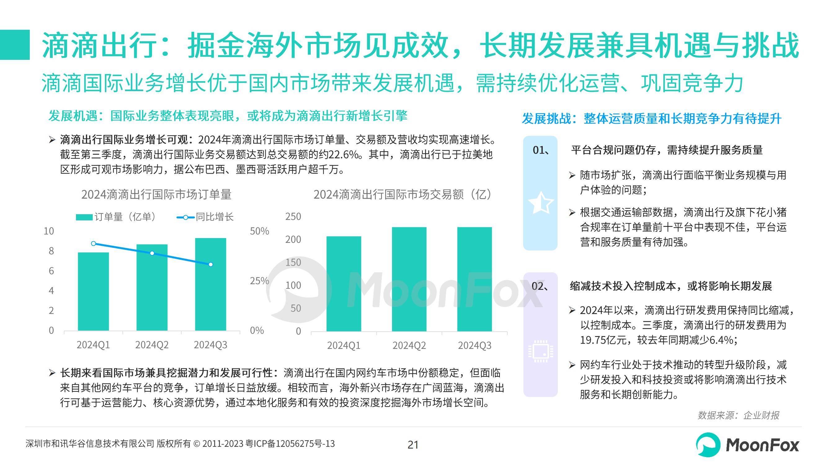 月狐数据：2024年网约车行业现状及发展前景，网约车行业趋势分析-报告智库