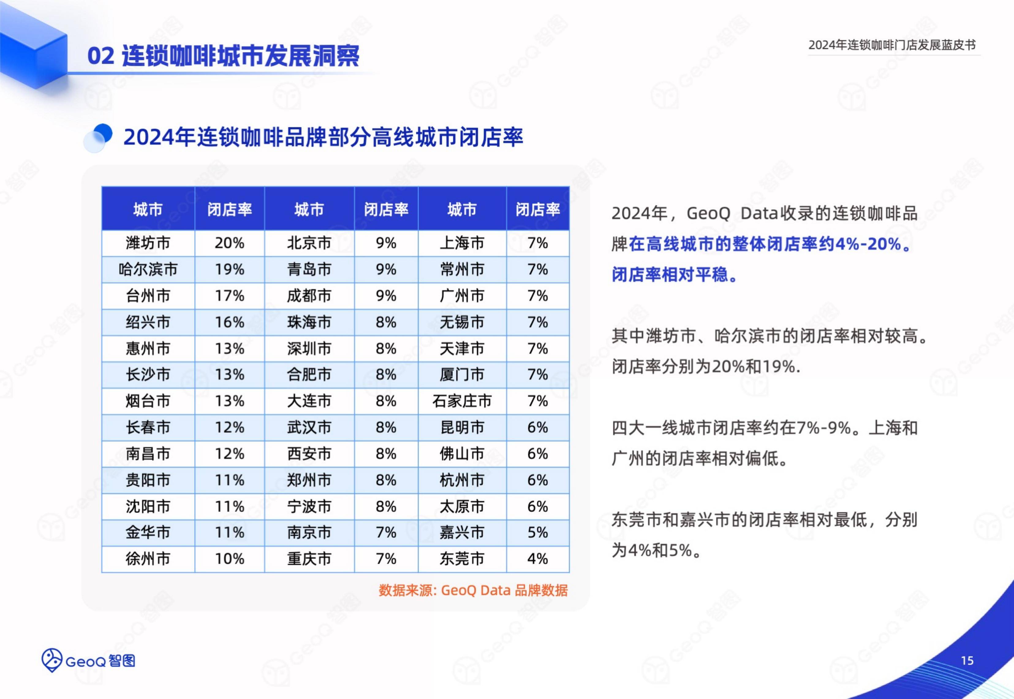 智图：2024年连锁咖啡门店发展趋势洞察，连锁咖啡门店发展蓝皮书-报告智库