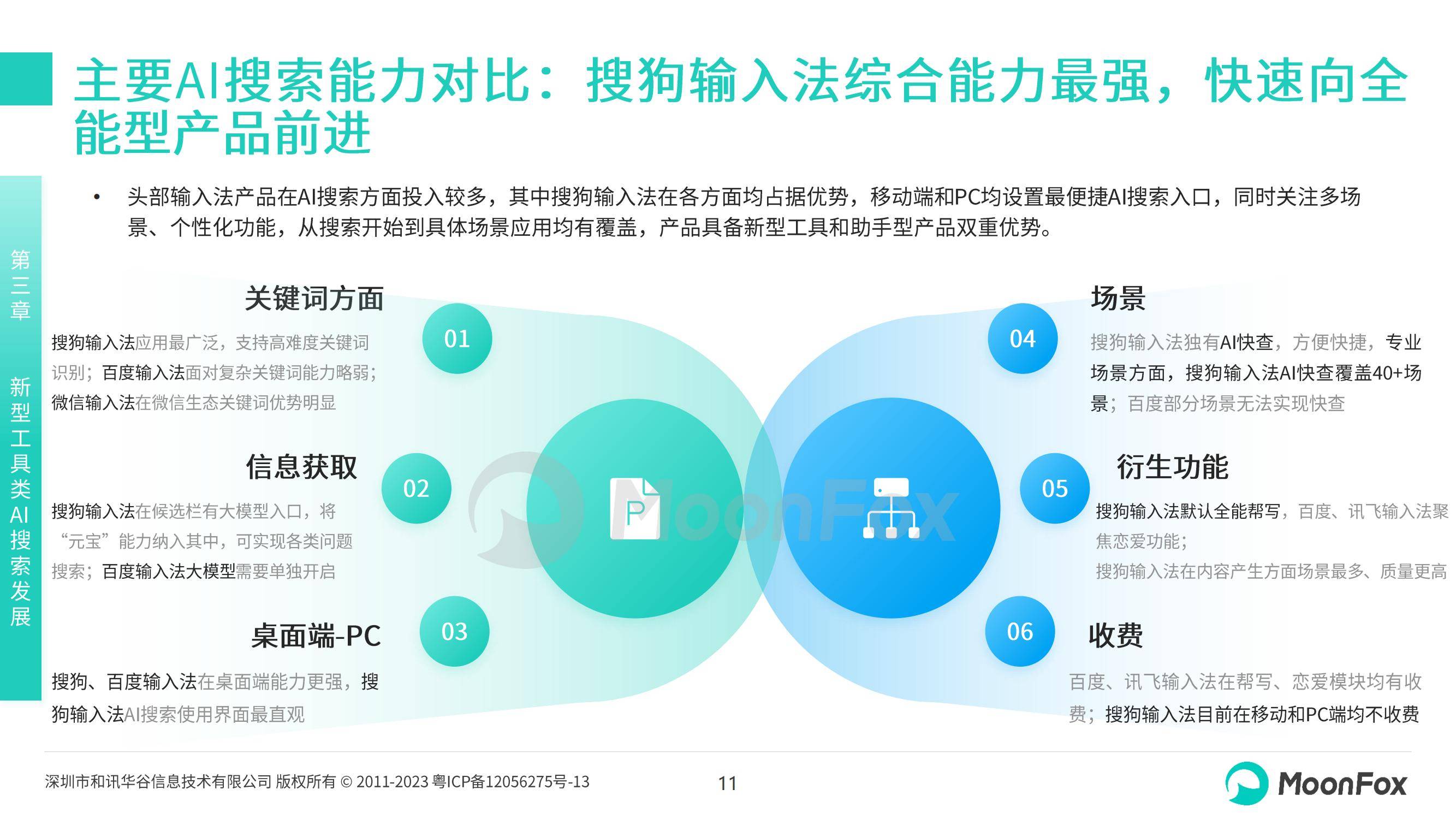 月狐数据：2024年ai搜索行业发展现状，中国AI搜索行业发展报告-报告智库