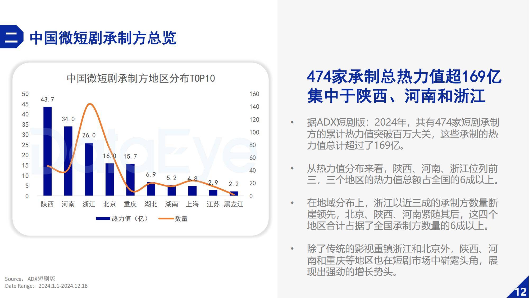 DataEye：2024年微短剧行业发展的趋势分析，微短剧行业持续增长-报告智库