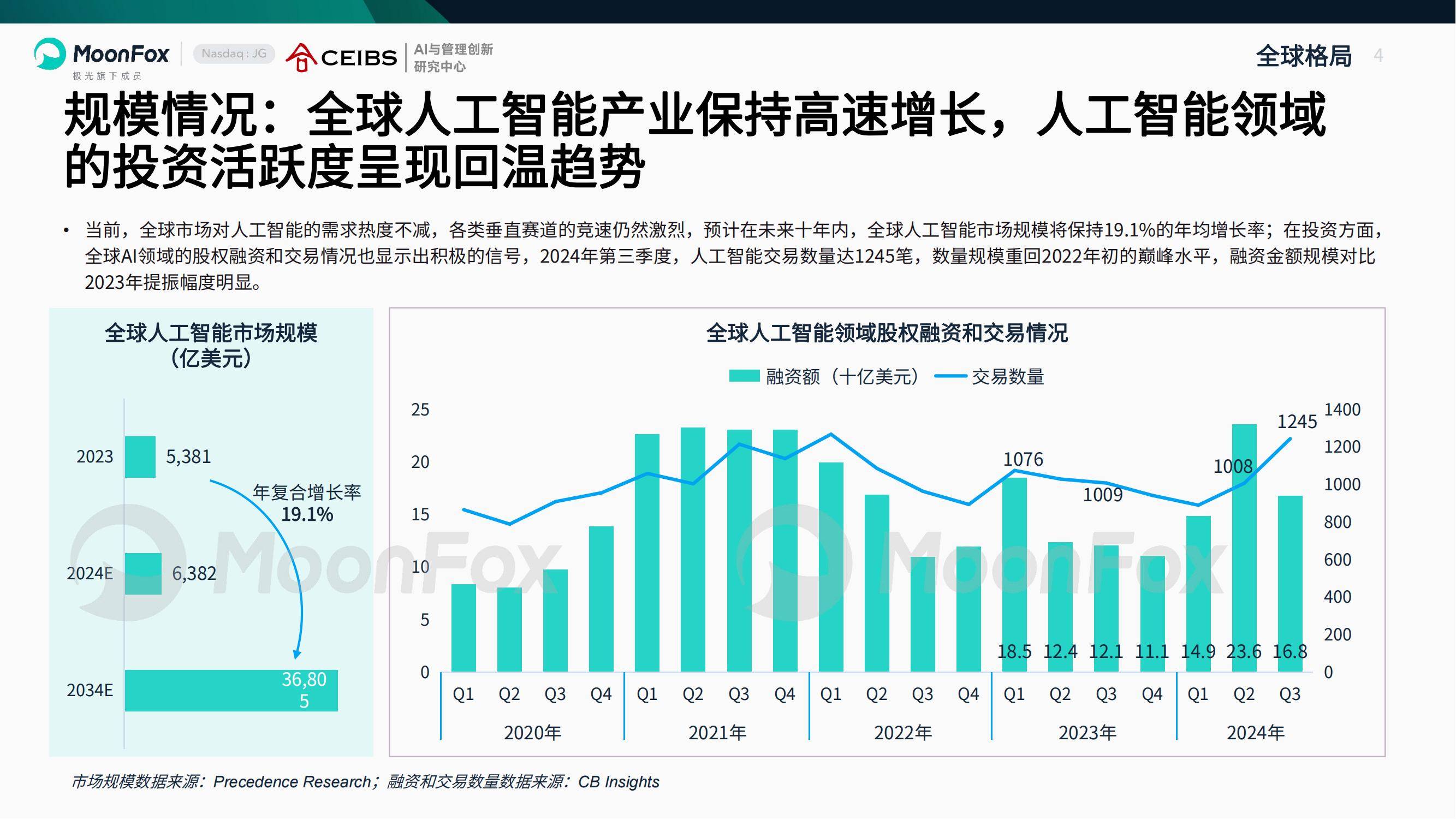 月狐数据：2025年AI产业全景洞察报告，中国人工智能企业出海分析-报告智库