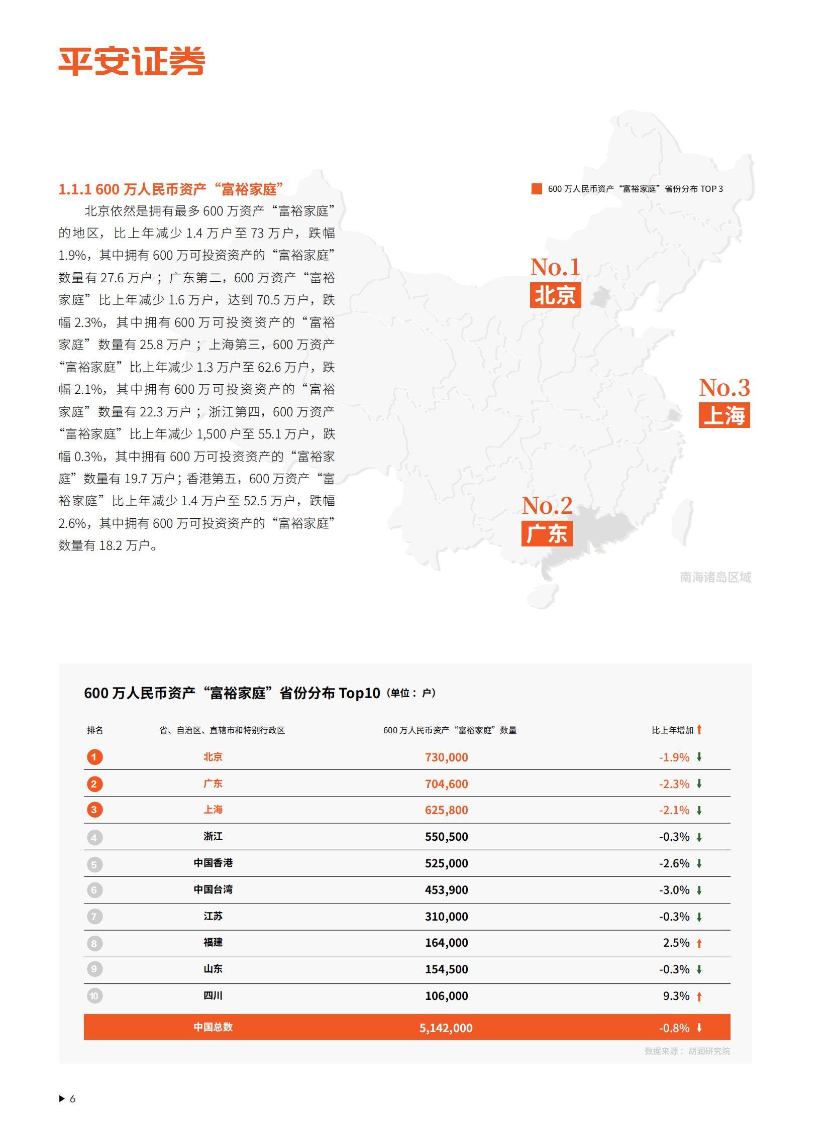 2025年中国金融市场投资现状分析，中国金融市场投资者洞见白皮书-报告智库
