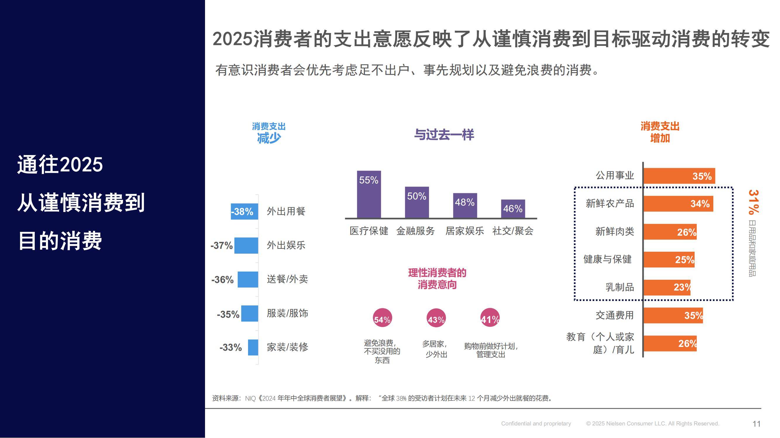 GfK：2024年中国燃气具行业分析报告，燃气具行业未来机会预测-报告智库