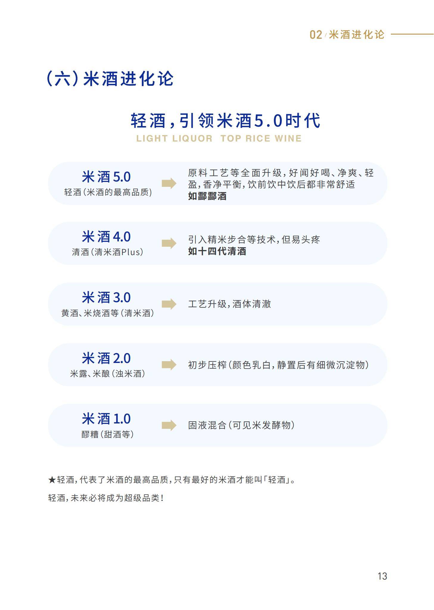 世界轻酒研究院：2025年轻酒市场发展现状如何？轻酒品类消费者分析-报告智库