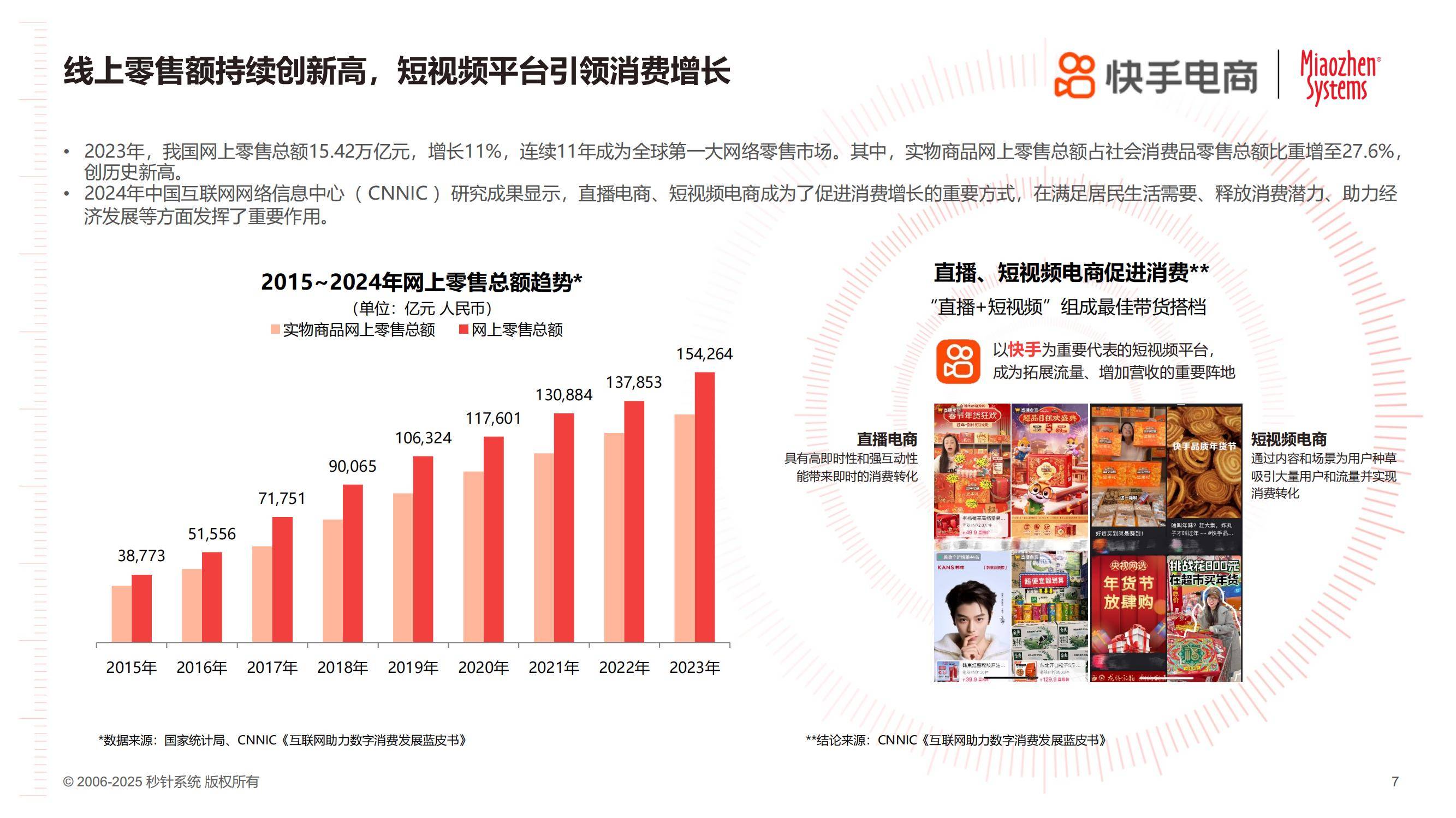 快手电商：2025年货节电商用户消费趋势报告，消费关键因素分析-报告智库