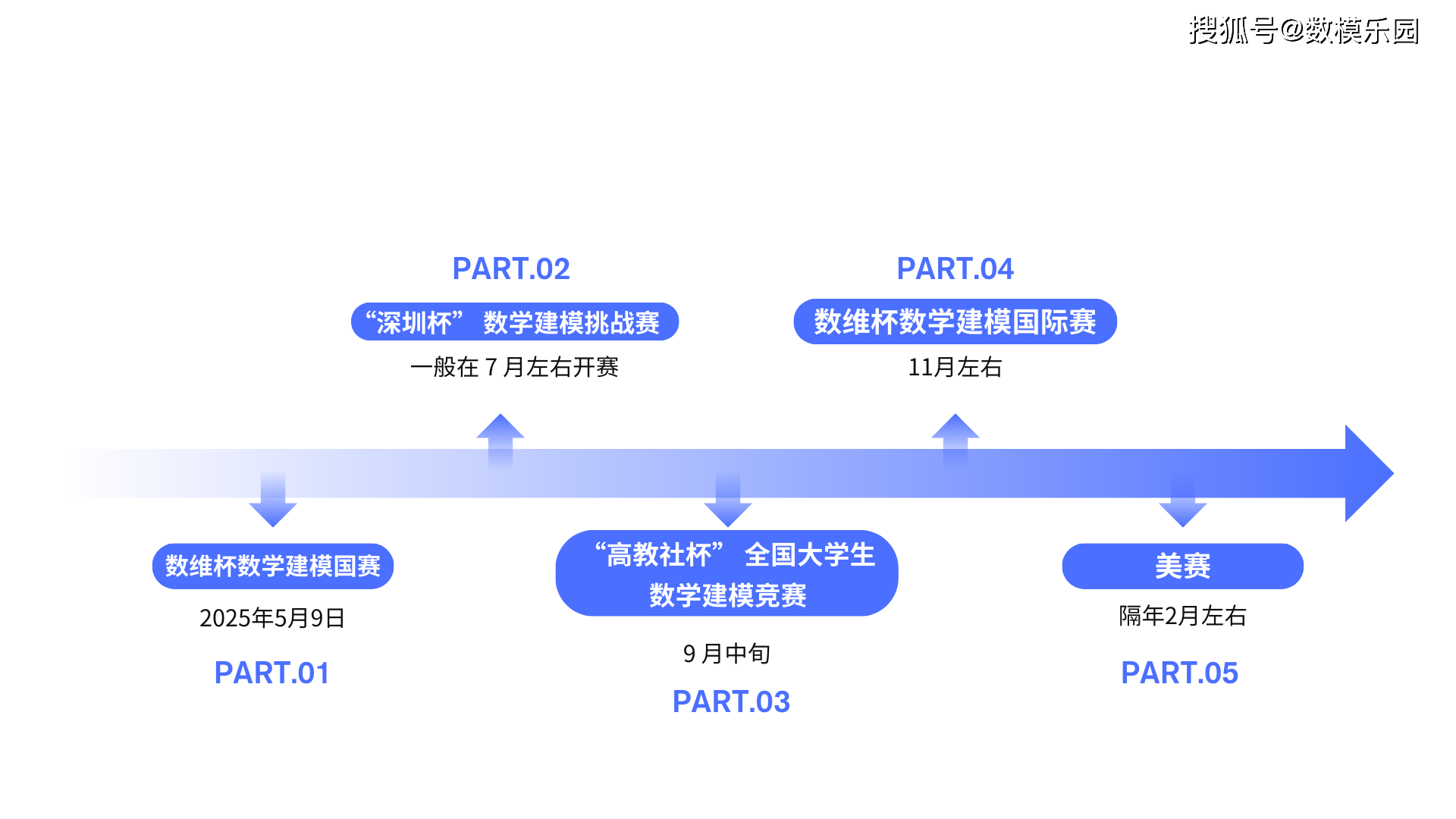 2025数学统计建模大赛官网