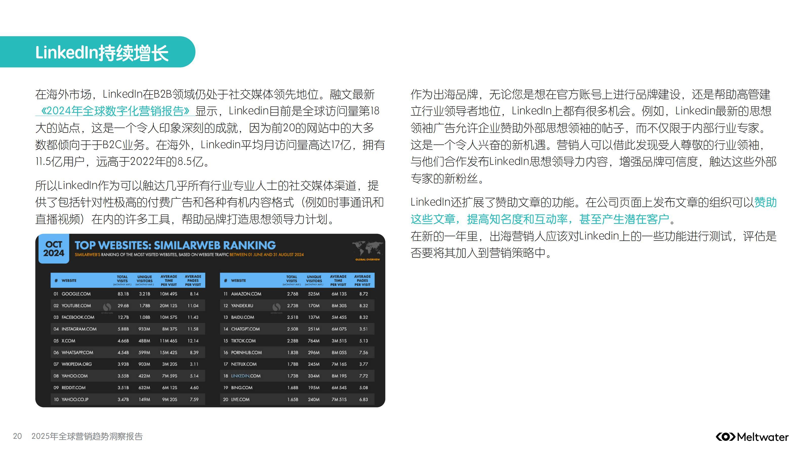 Meltwater：2025年全球营销趋势洞察报告，未来一年至关重要的趋势-报告智库