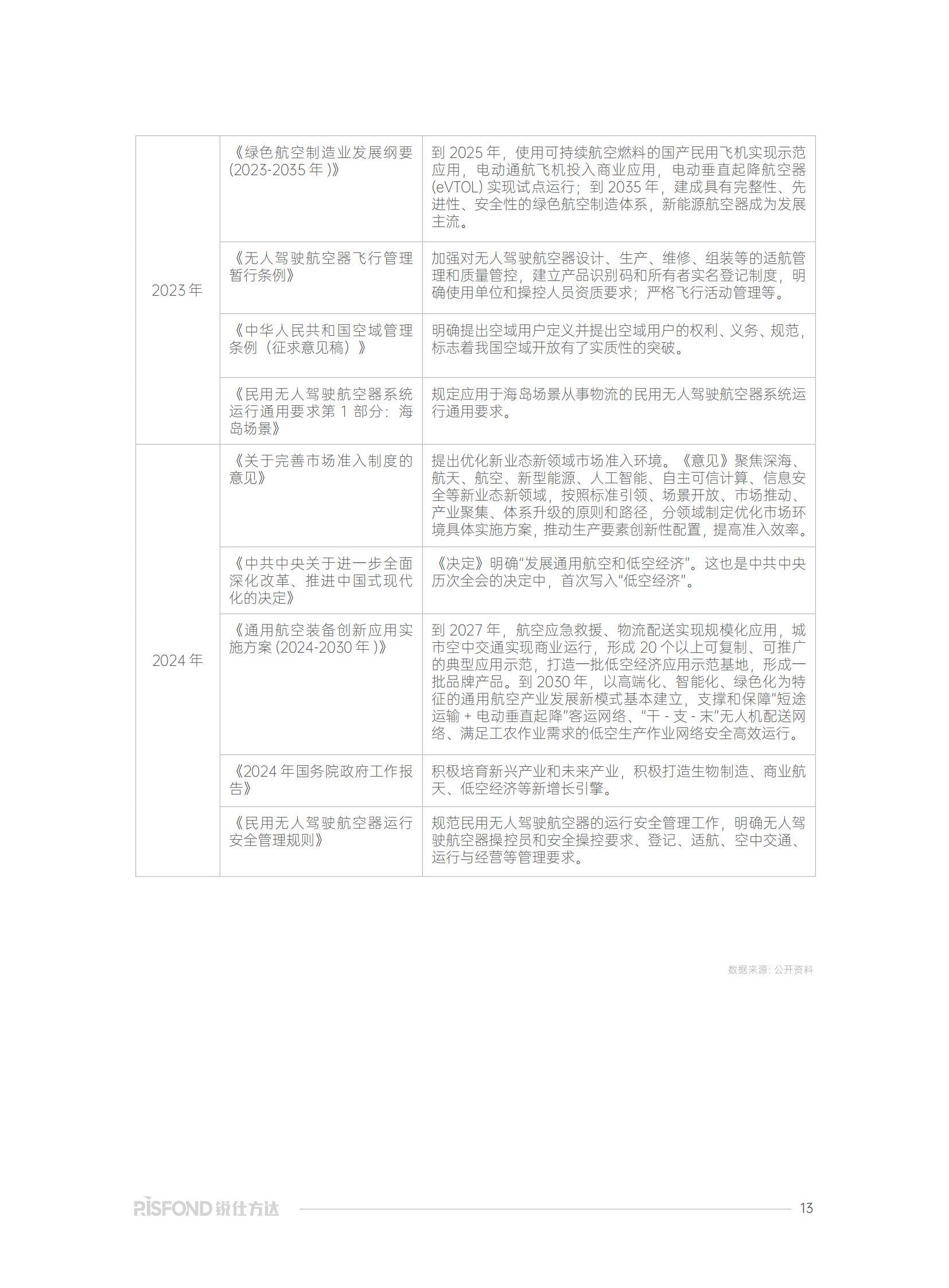锐仕方达：2025年低空经济人才发展趋势分析？人才薪酬趋势研究报告-报告智库