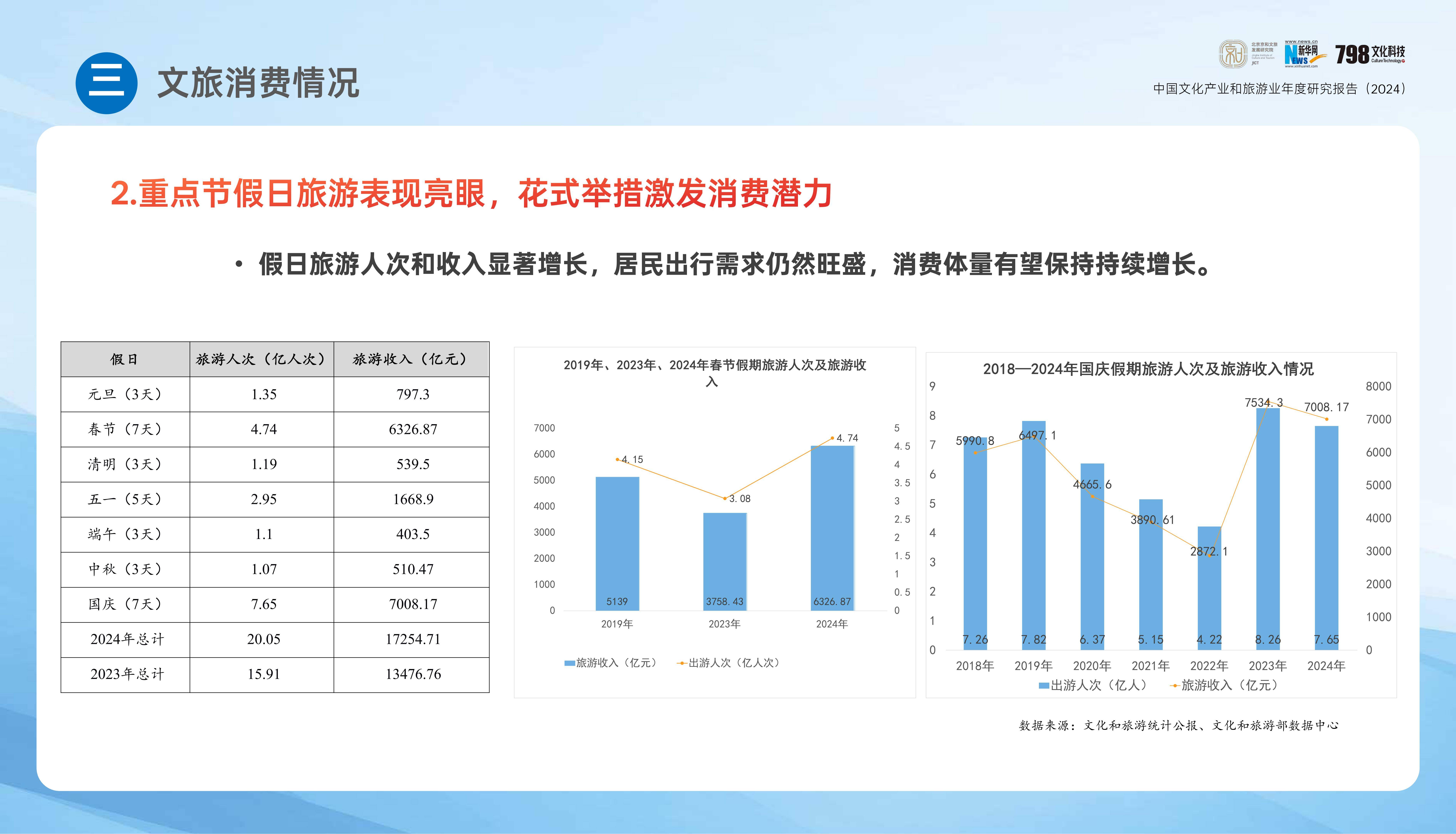 2024年中国文化产业发展报告，国内文化旅游产业发展现状分析-报告智库