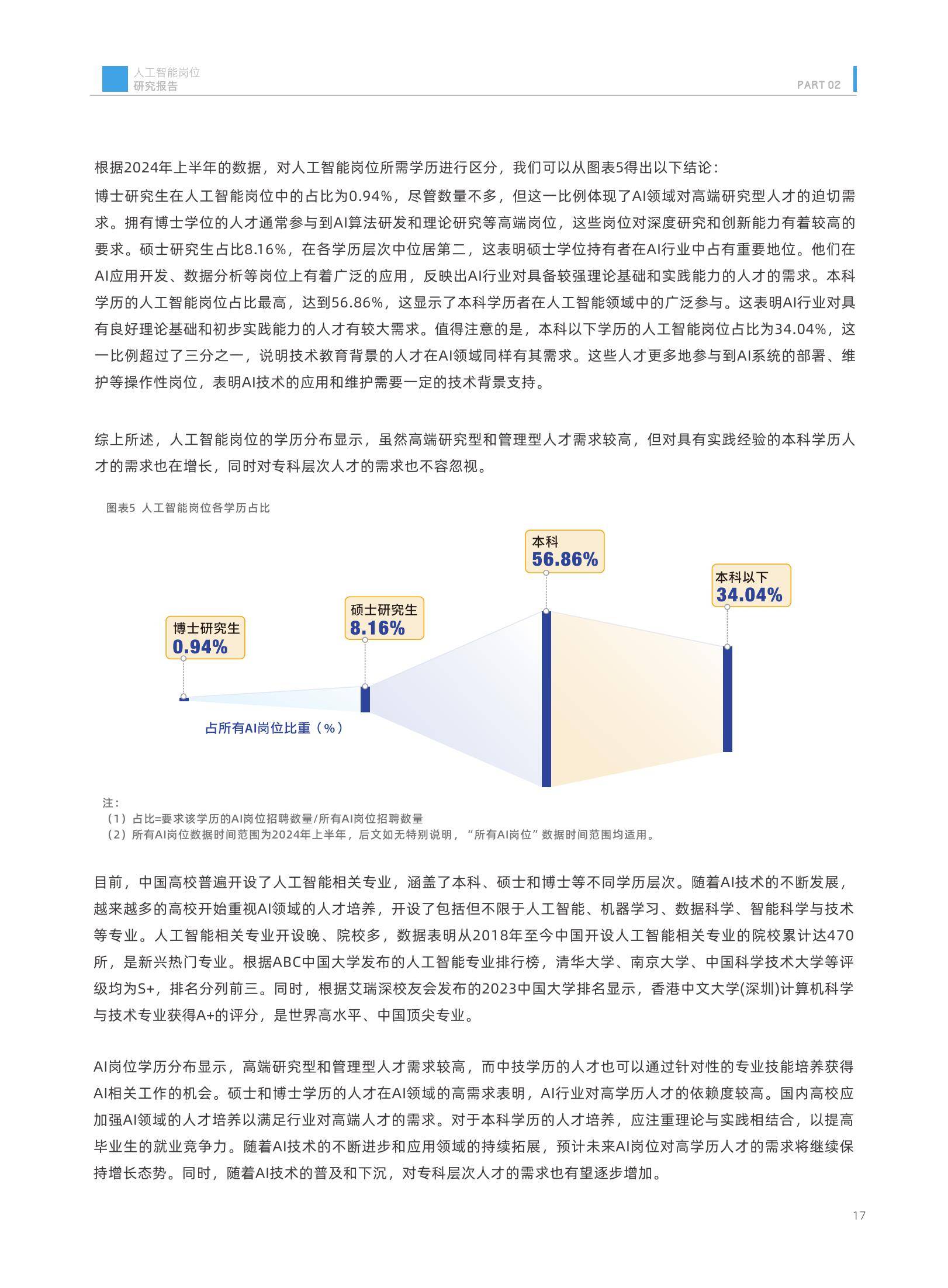 2024年中国人工智能岗位招聘研究报告，新一线城市需求增长迅猛-报告智库