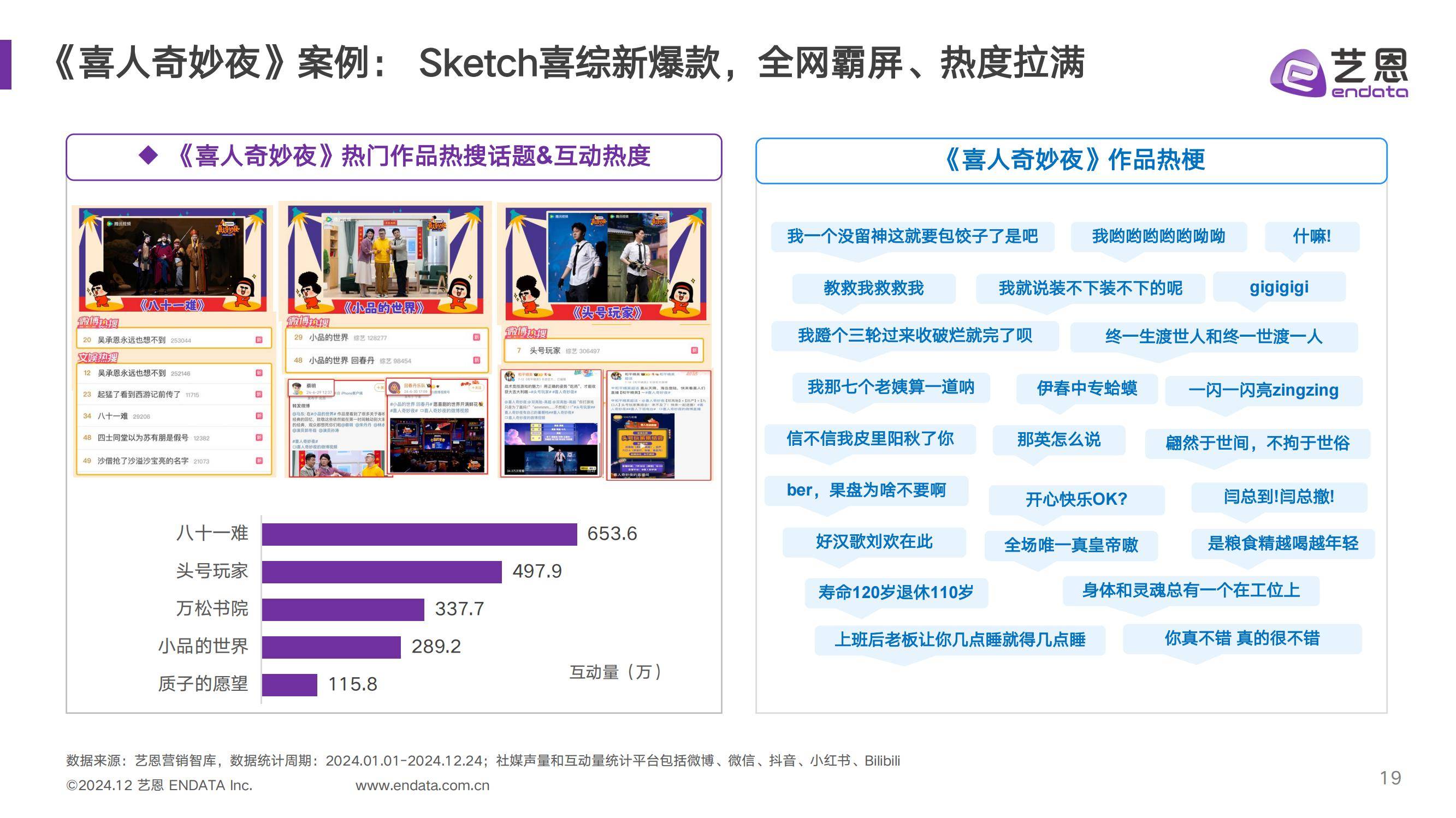 艺恩：2024年中国喜剧综艺行业现状如何？中国喜剧综艺年度发展报告-报告智库