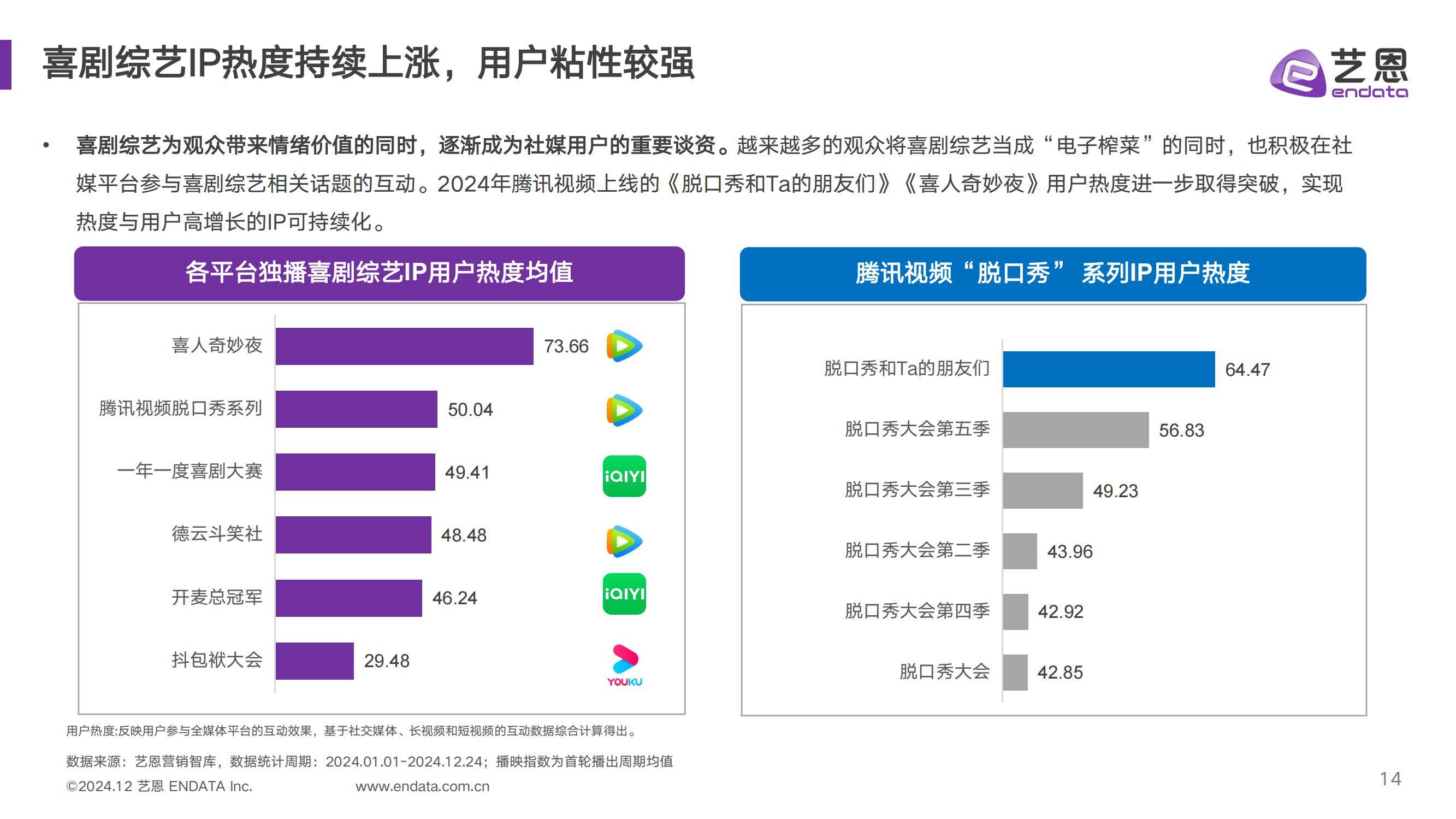 艺恩：2024年中国喜剧综艺行业现状如何？中国喜剧综艺年度发展报告-报告智库