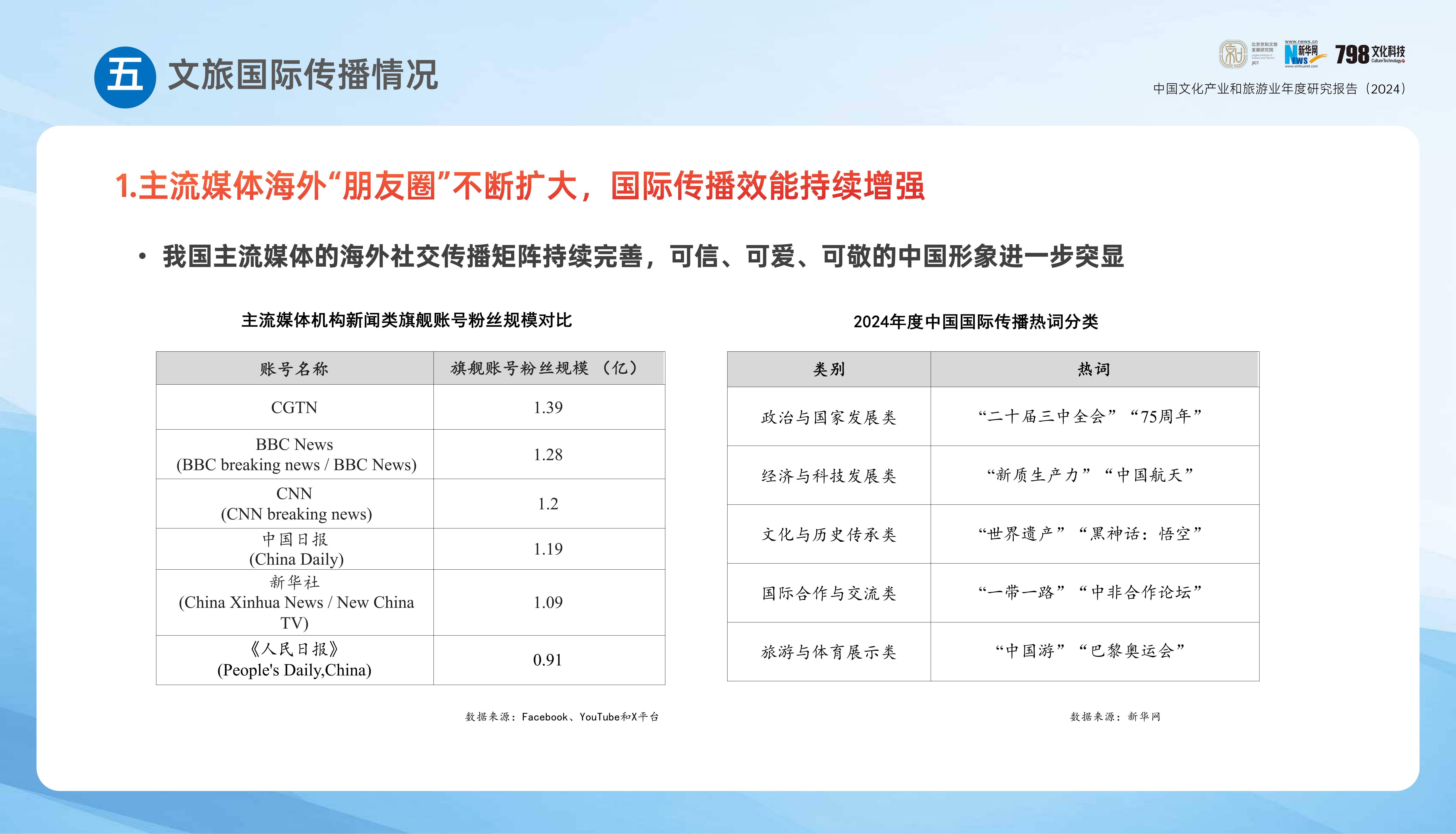 2024年中国文化产业发展报告，国内文化旅游产业发展现状分析-报告智库