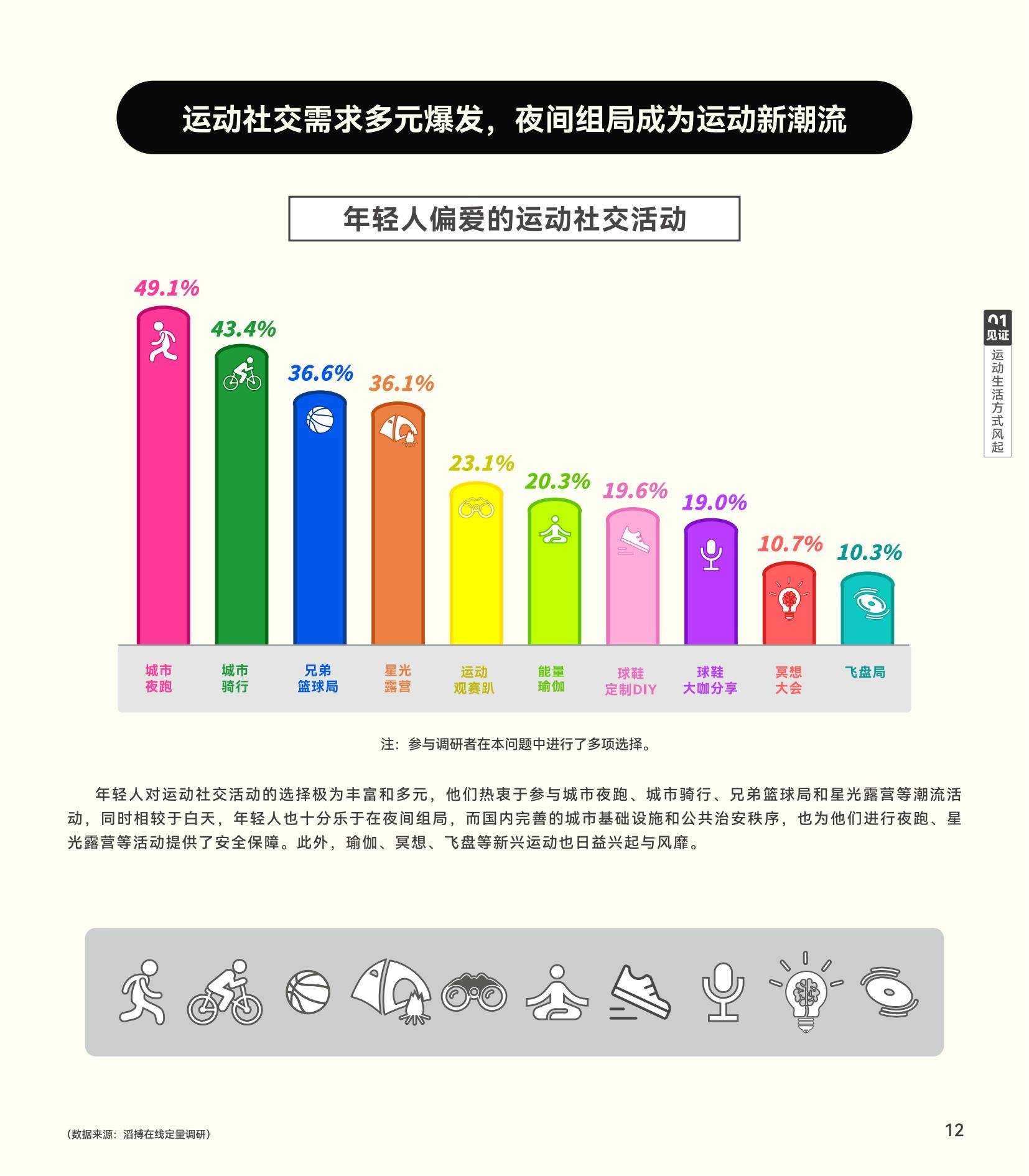 滔搏：2024年中国泛年轻人群运动消费白皮书，运动零售前沿趋势分析-报告智库