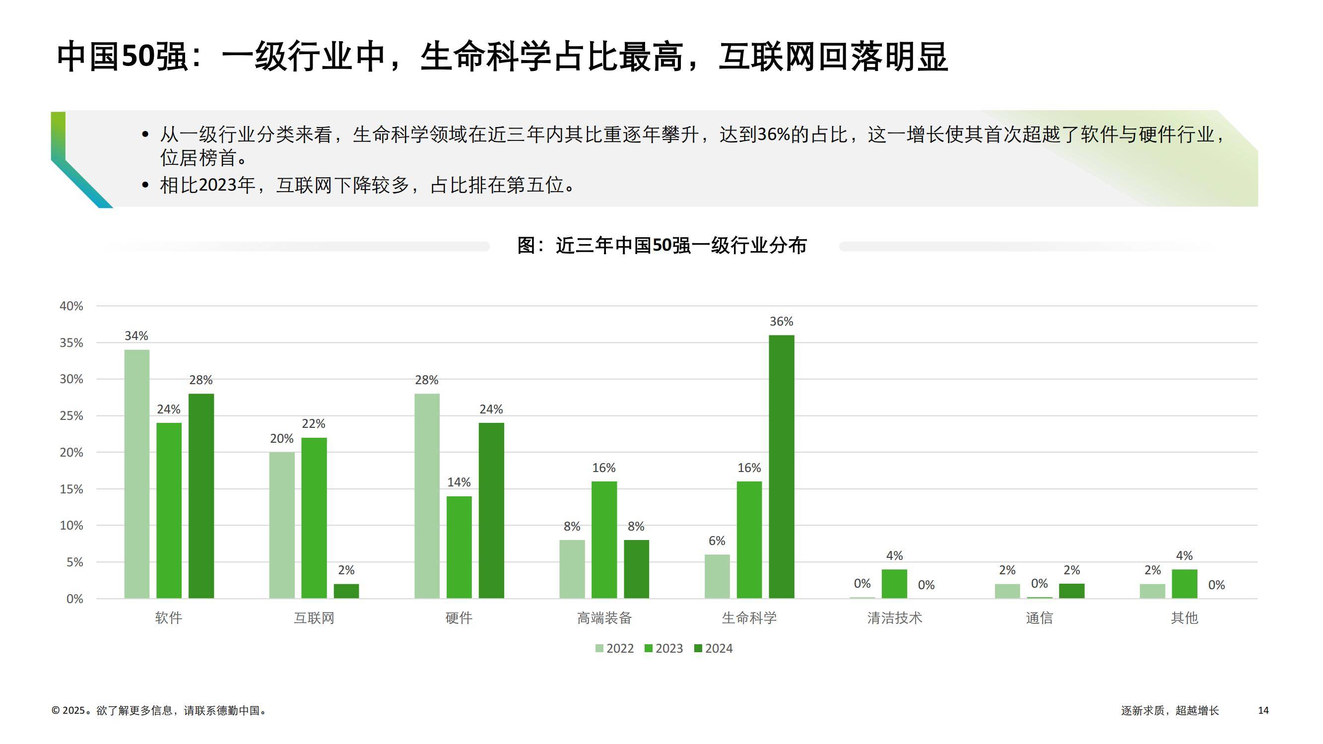 德勤：2024年中国高科技高成长50强名单，中国高科技明日之星报告-报告智库