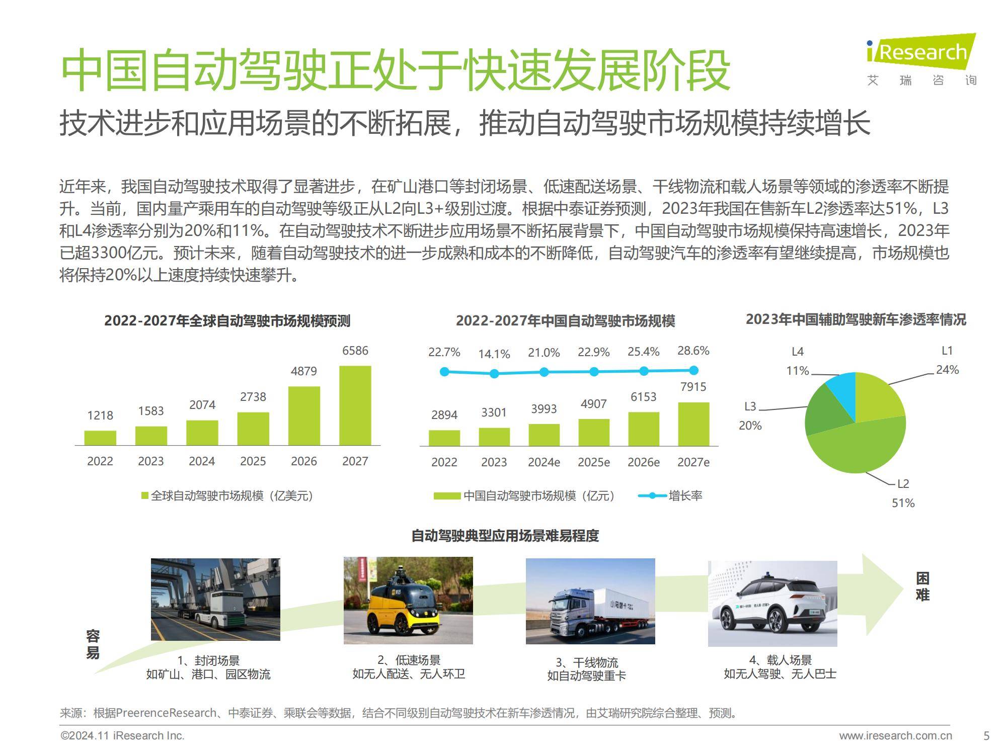 2024年中国智慧交通系统发展现状，中国智慧交通发展趋势研究报告-报告智库