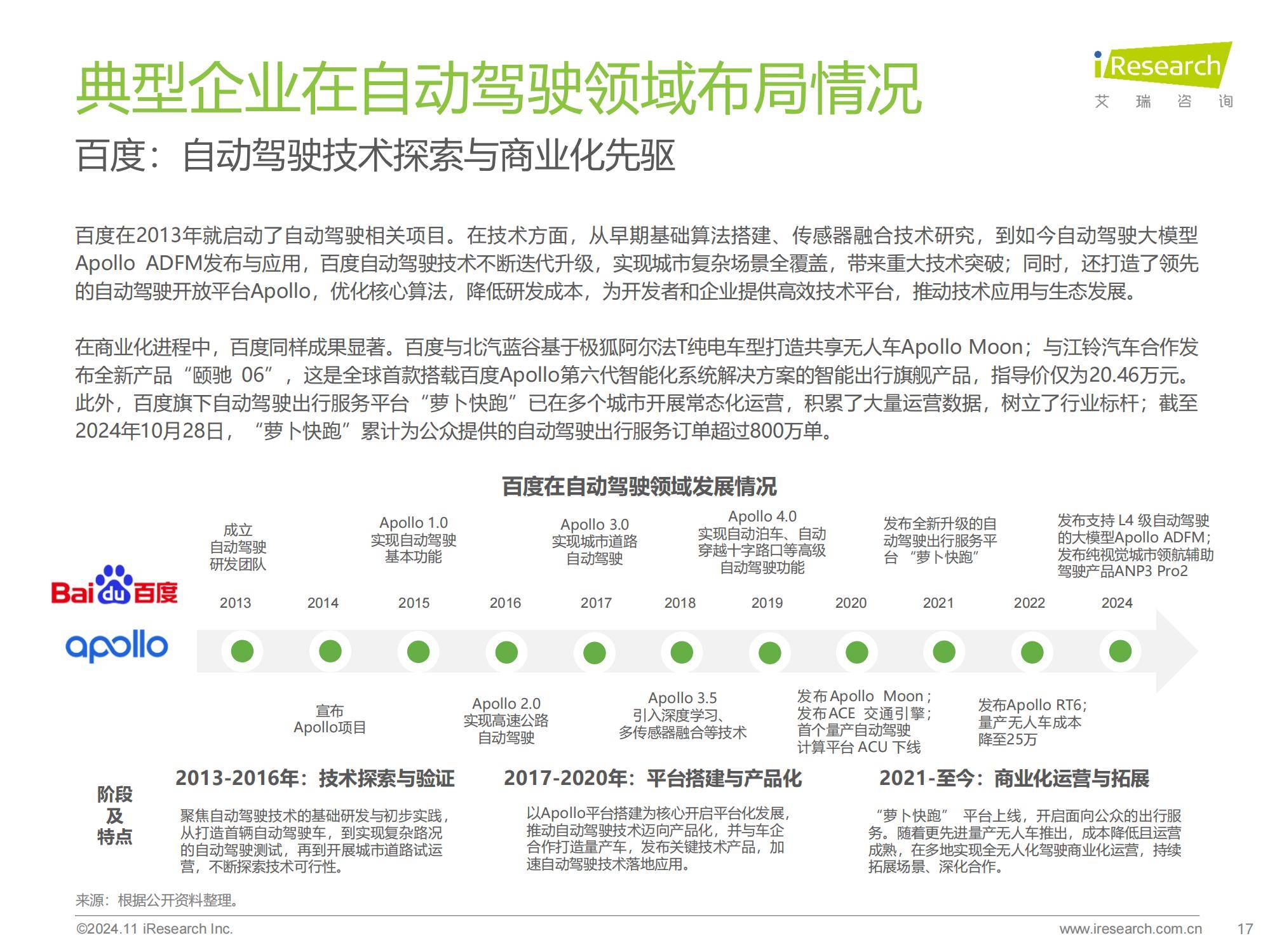 2024年中国智慧交通系统发展现状，中国智慧交通发展趋势研究报告-报告智库