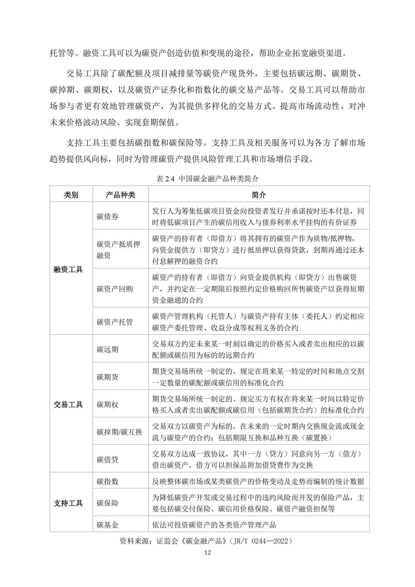 兴业证券：2024年中国碳市场体系研究报告，中国碳市场相关问题研究-报告智库