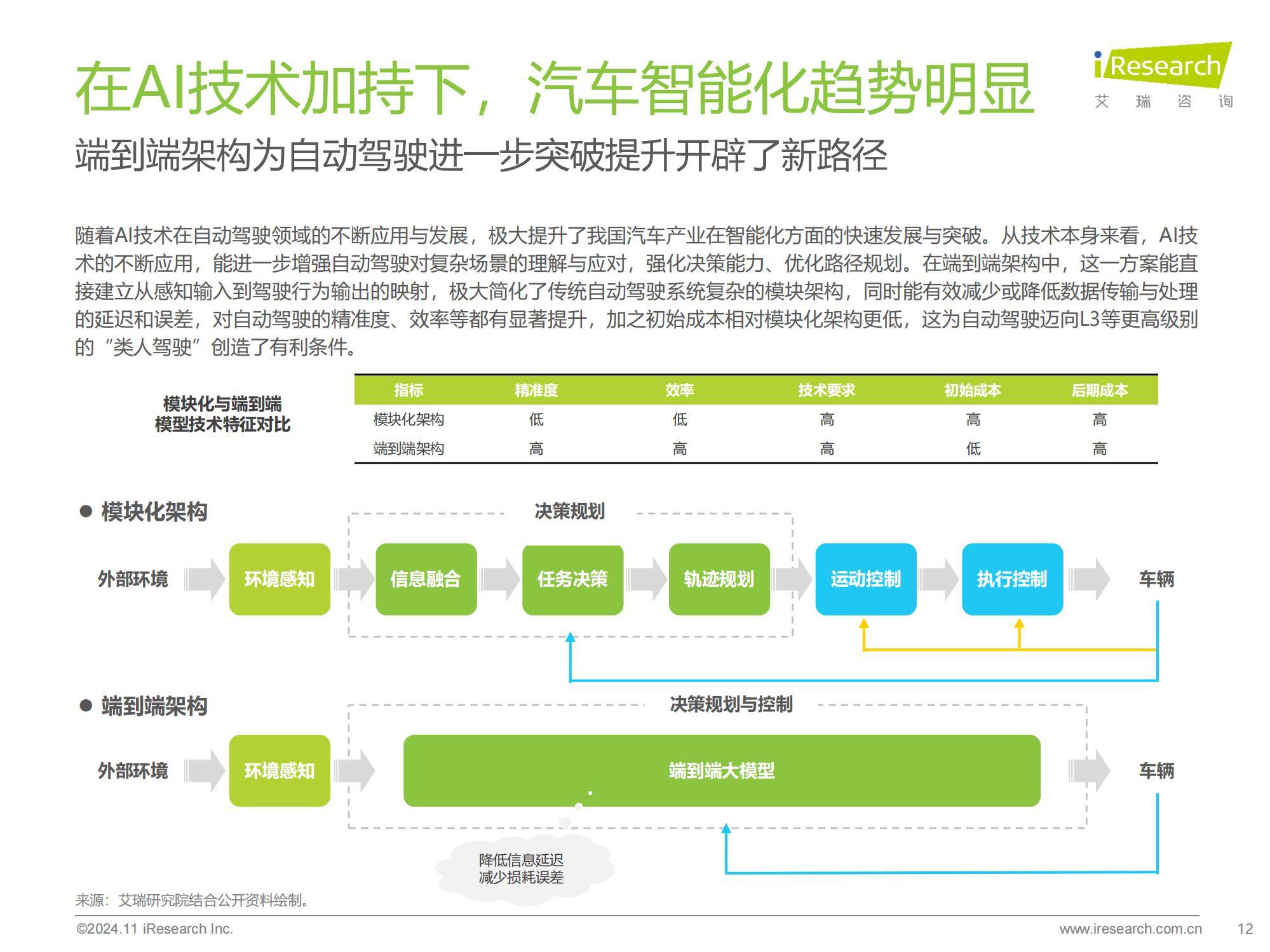 2024年中国智慧交通系统发展现状，中国智慧交通发展趋势研究报告-报告智库