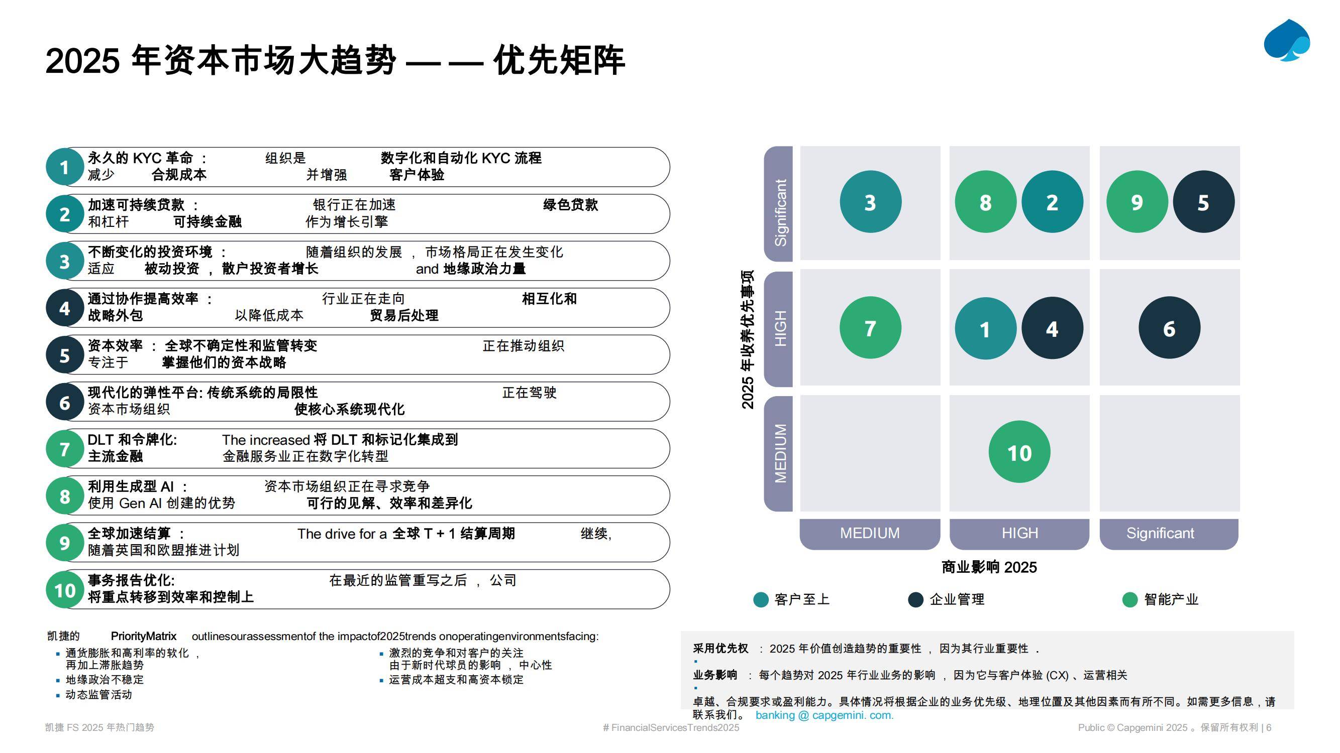 凯捷：2025年资本市场热门趋势是什么？资本市场看好什么样的趋势-报告智库
