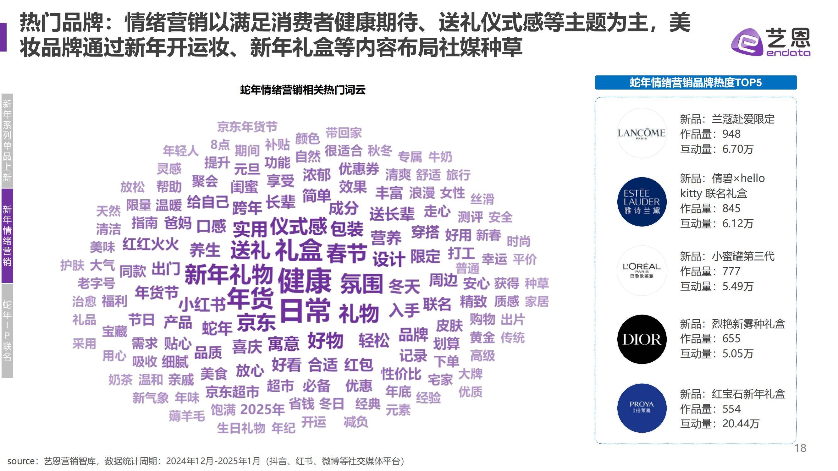 艺恩：2025年蛇年品牌新年营销趋势分析，精准把握目标受众的兴趣点-报告智库