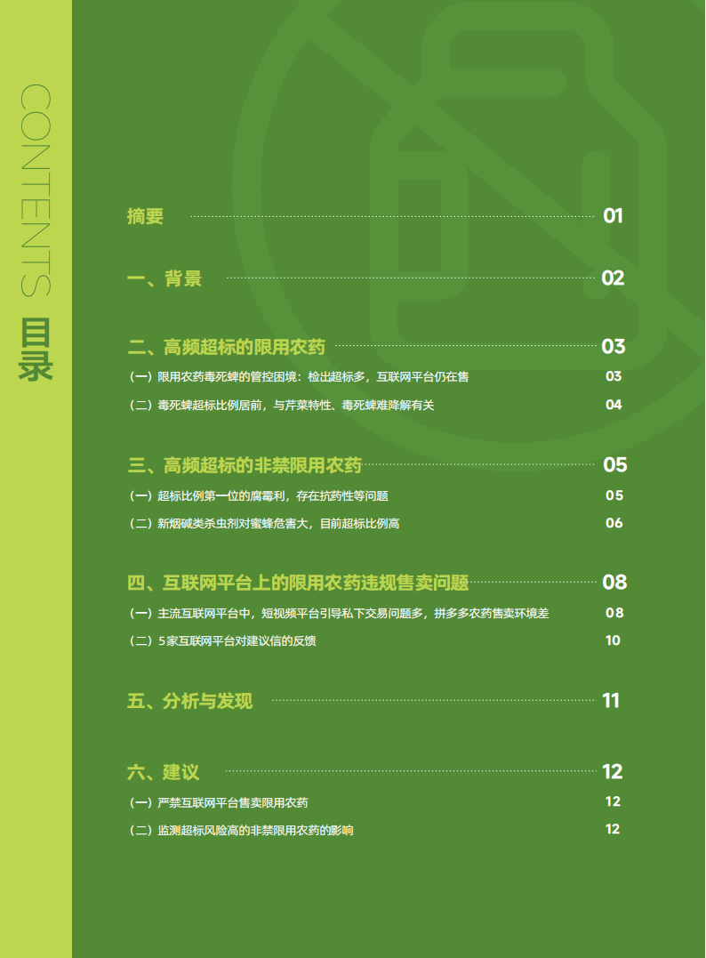 互联网平台限用农药违规售卖：2023年现状深度调查